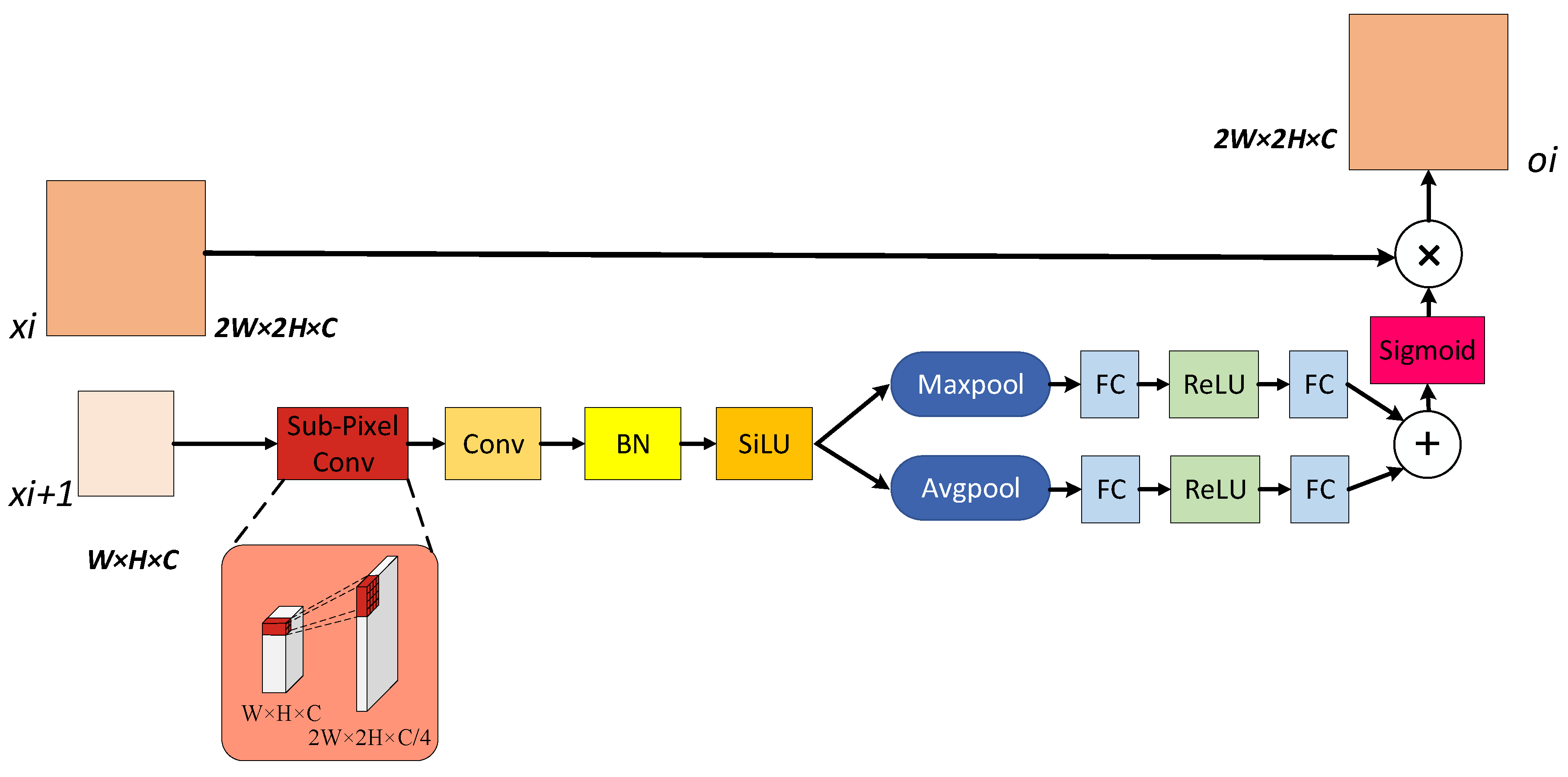 Remotesensing 15 03169 g005 Remotesensing 15 03169 g005