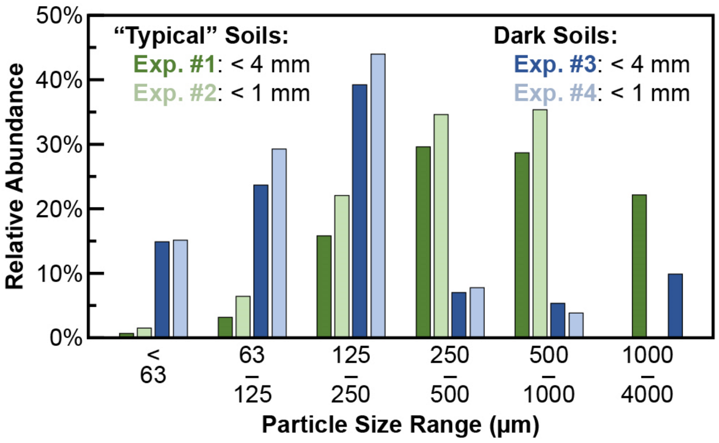 Remotesensing 15 03170 g004