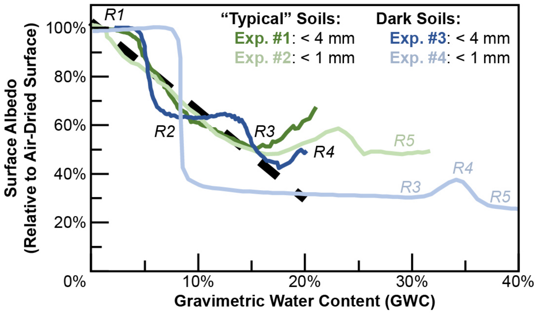 Remotesensing 15 03170 g006