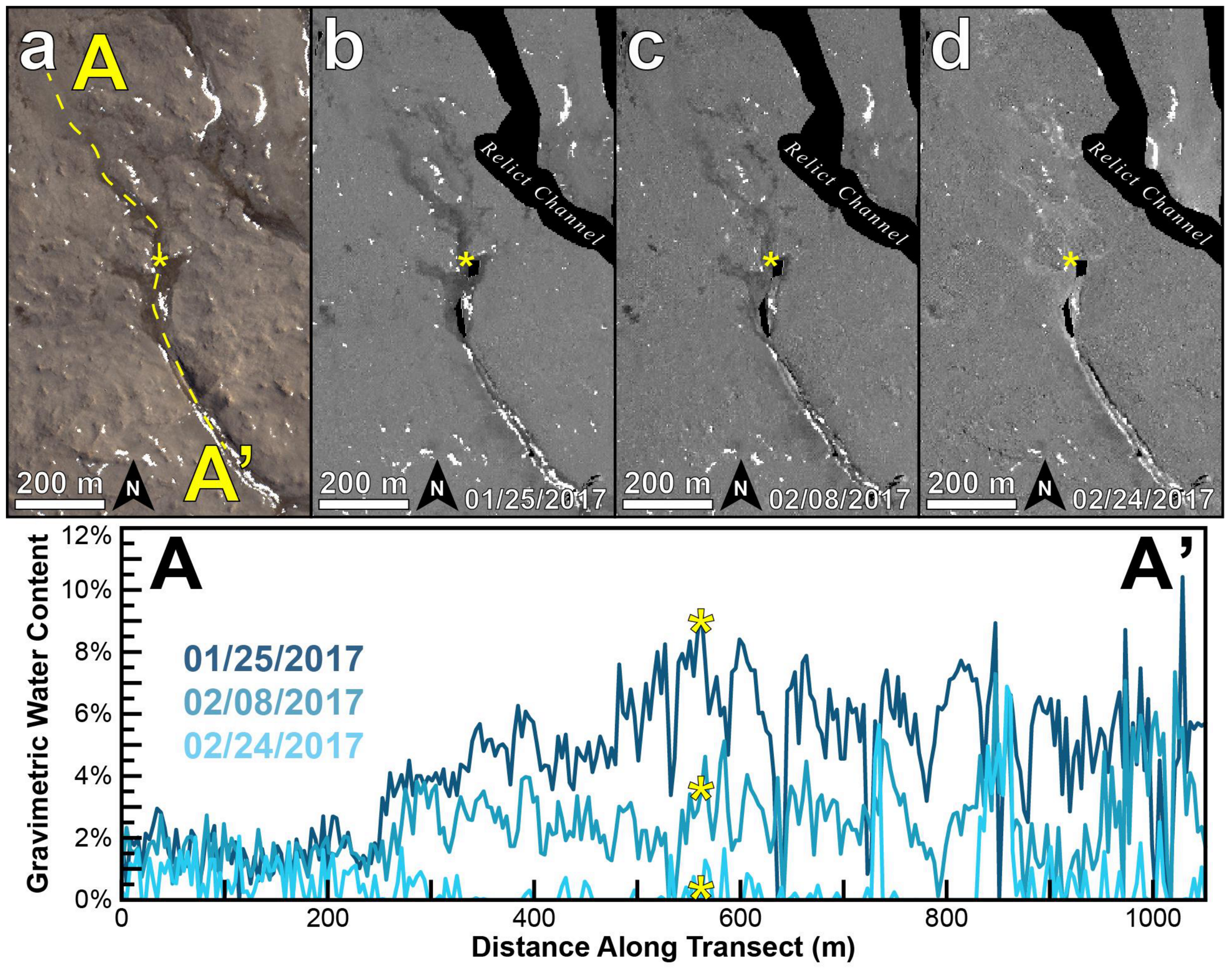 Remotesensing 15 03170 g009