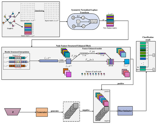 Deep generative shop convolutional neural networks