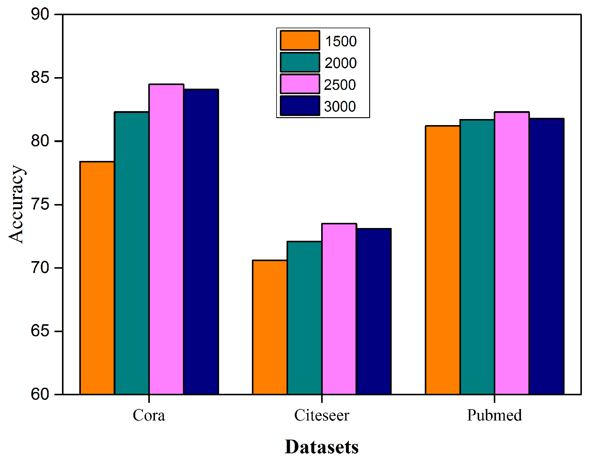Graphs, Networks and Algorithms | SpringerLink