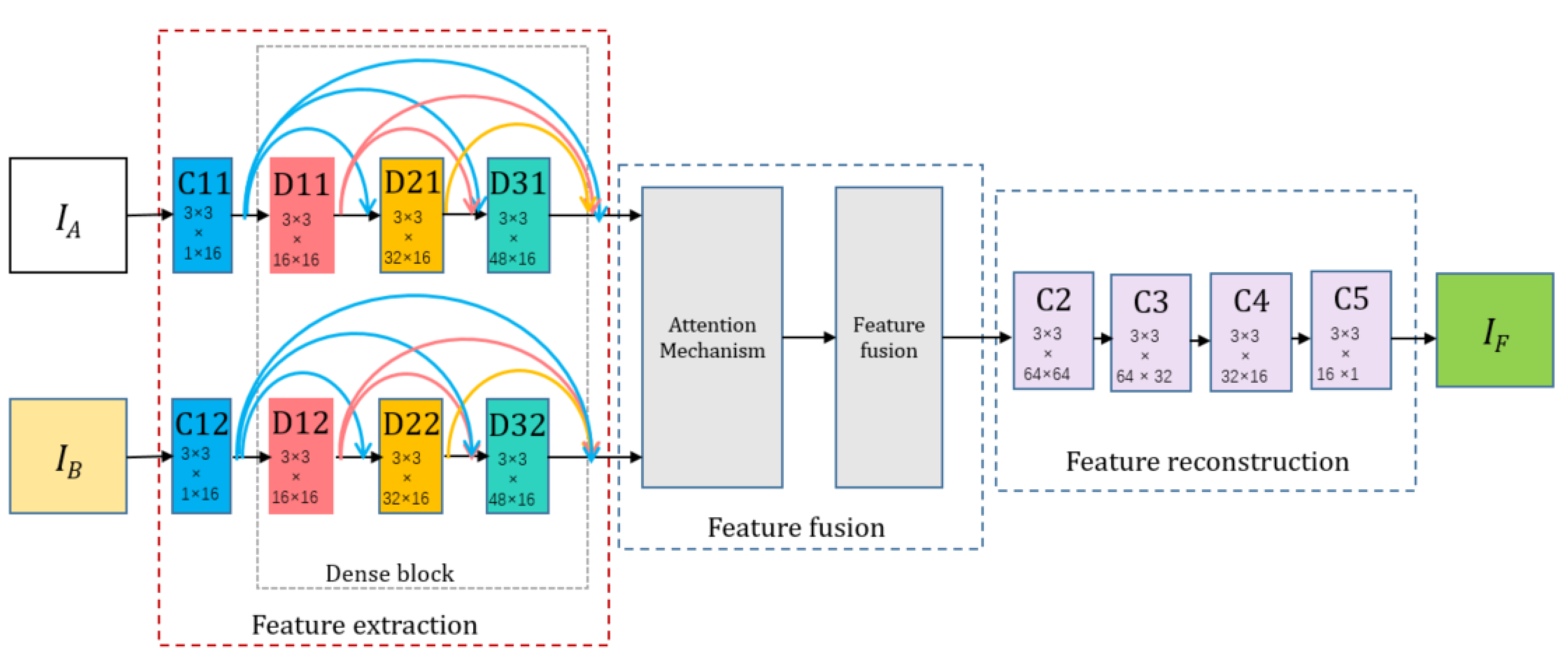Remotesensing 15 03173 g005 550