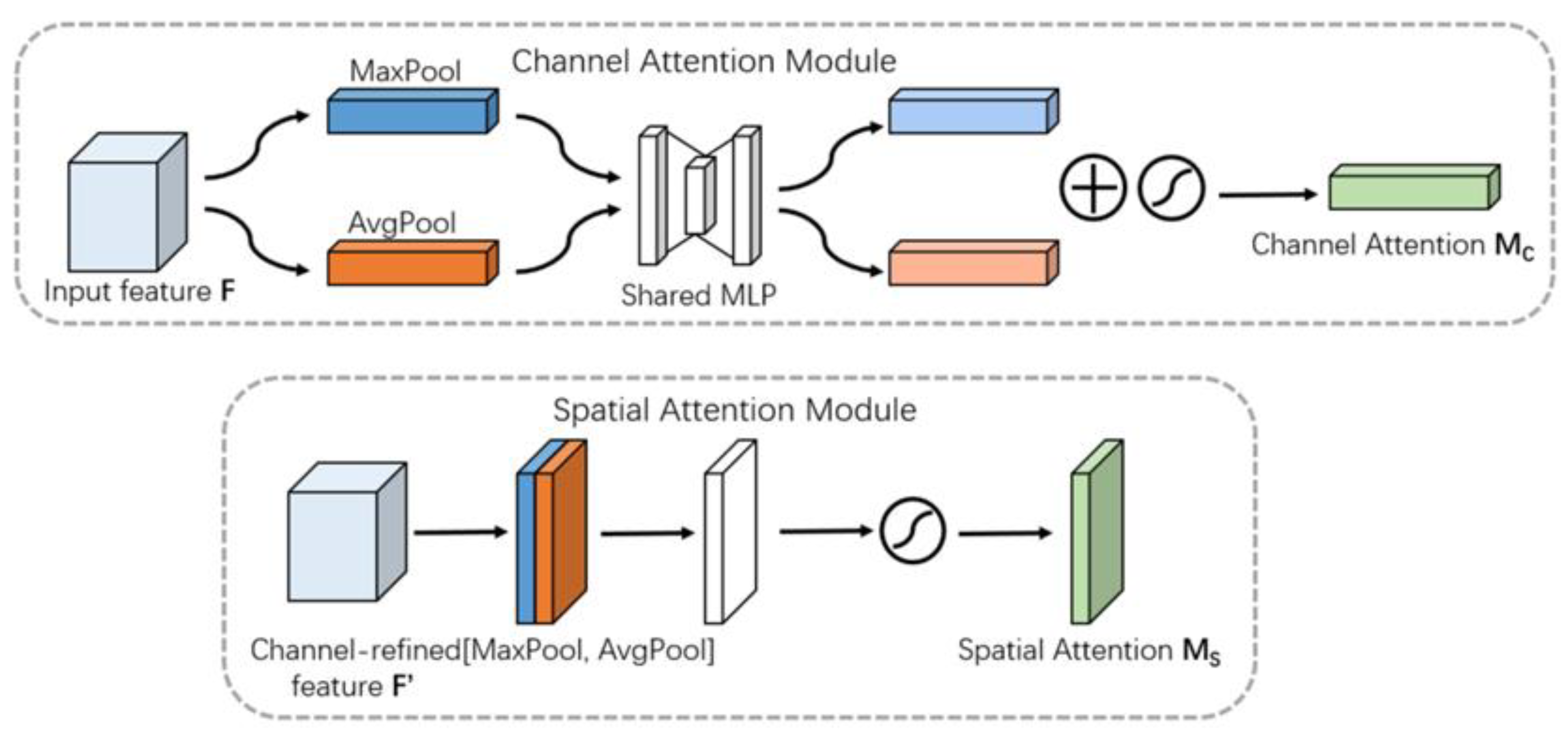 Remotesensing 15 03173 g007 550