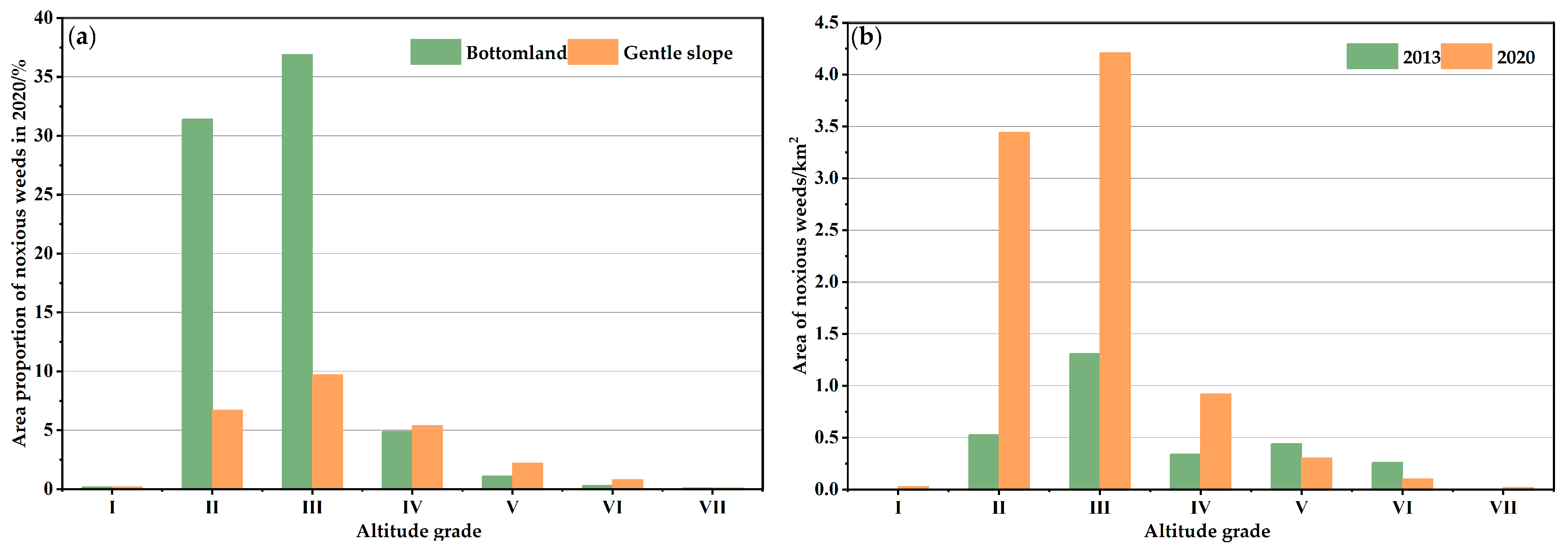 Remotesensing 15 03174 g008