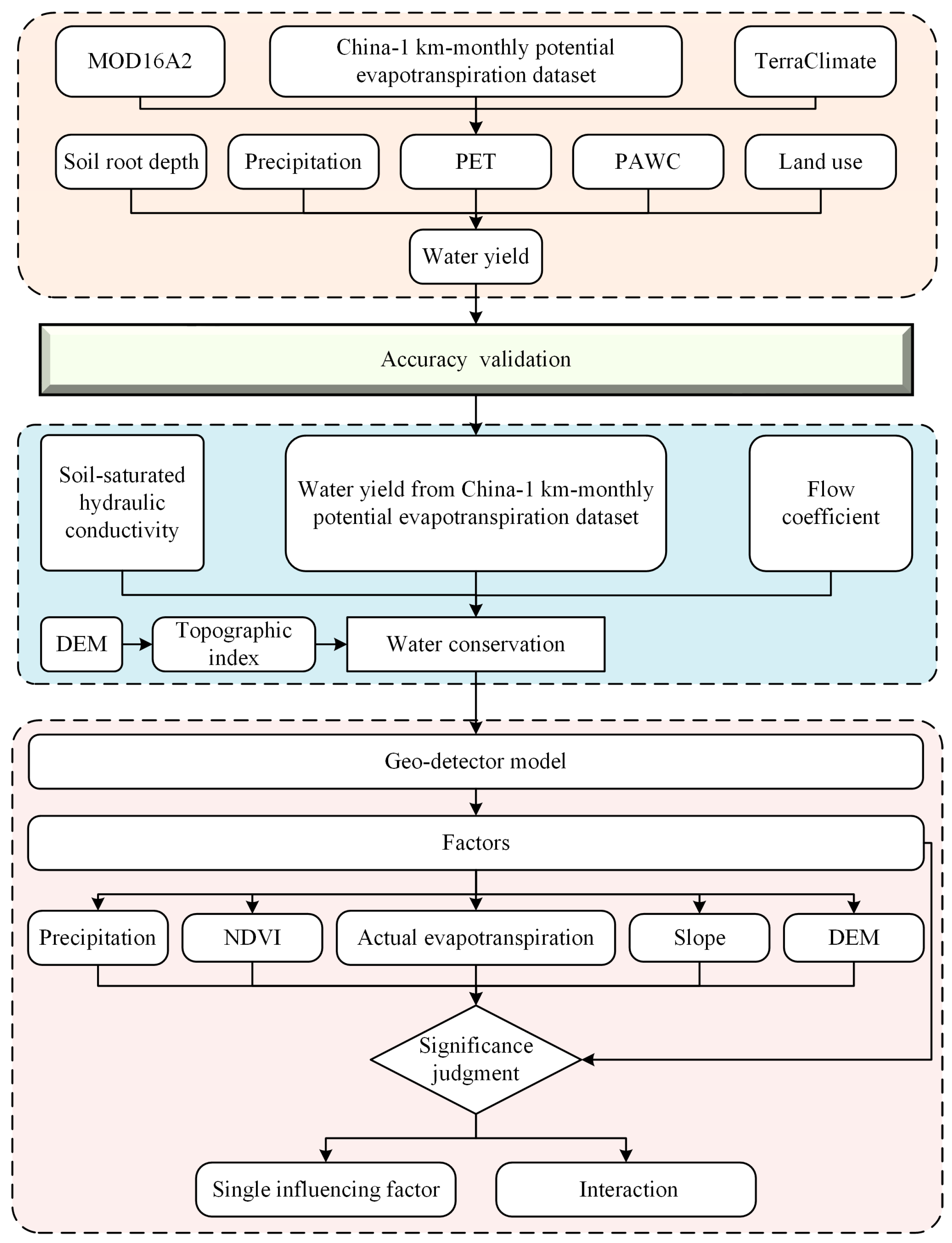 Remotesensing 15 03175 g003 Remotesensing 15 03175 g003
