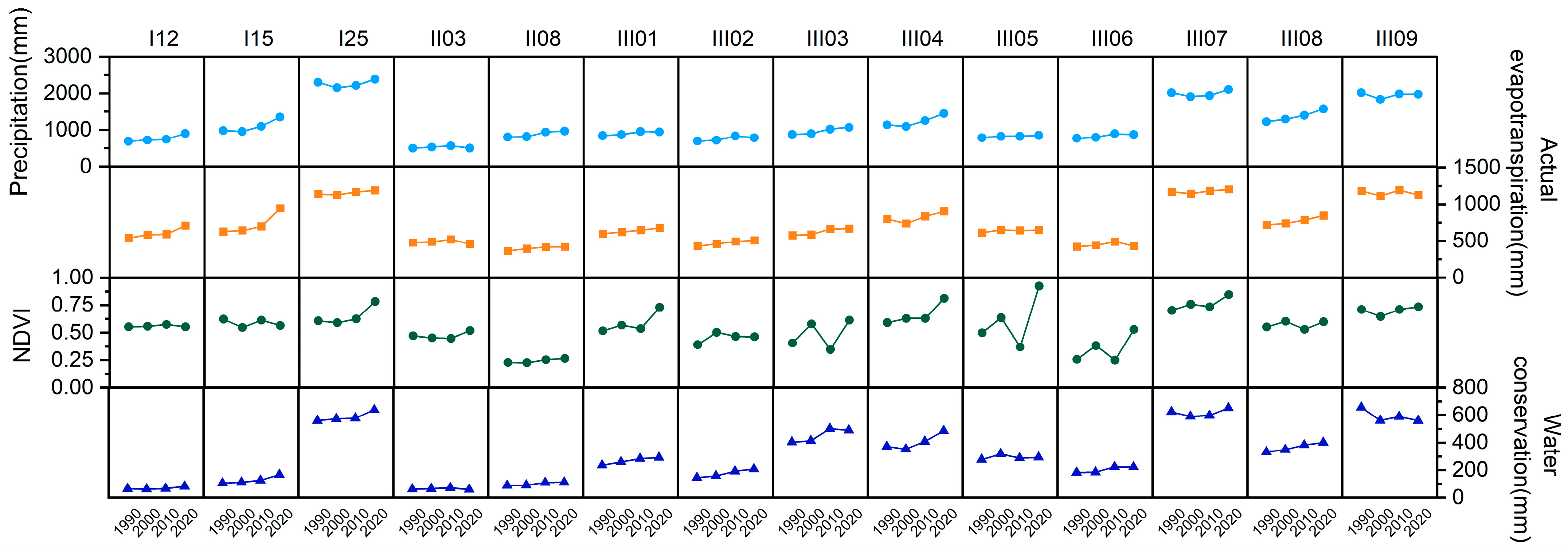 Remotesensing 15 03175 g006 Remotesensing 15 03175 g006