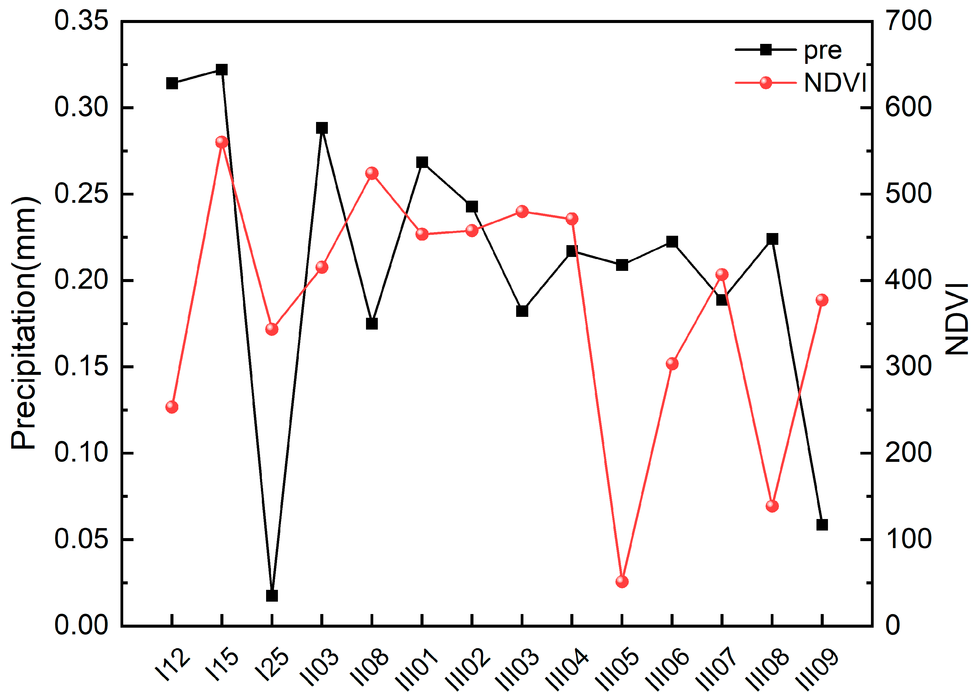 Remotesensing 15 03175 g010 Remotesensing 15 03175 g010
