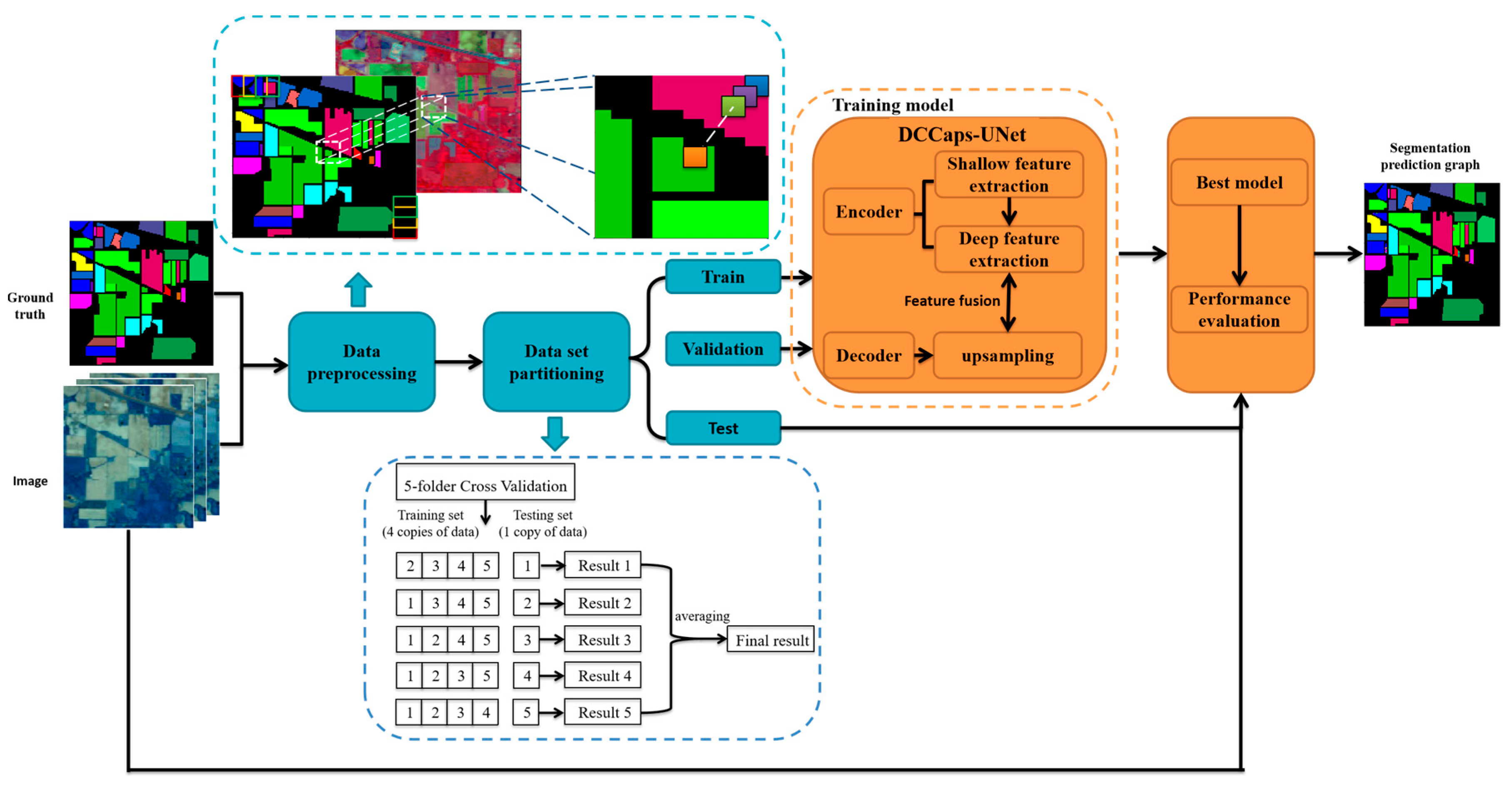 Remotesensing 15 03177 g004