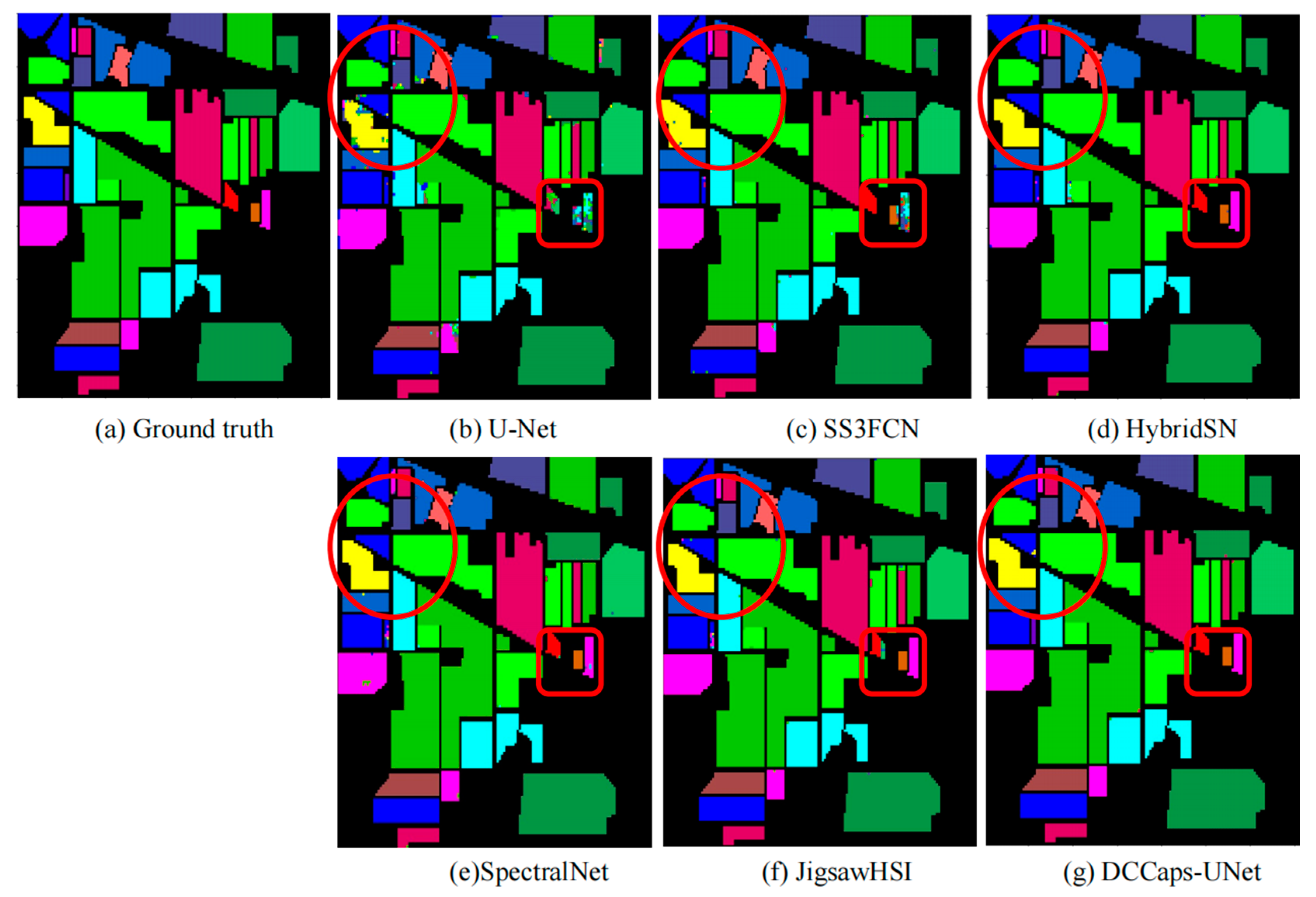 DCCaps UNet A U Shaped Hyperspectral Semantic Segmentation Model Based on the Depthwise Separable and Conditional Convolution Capsule Network