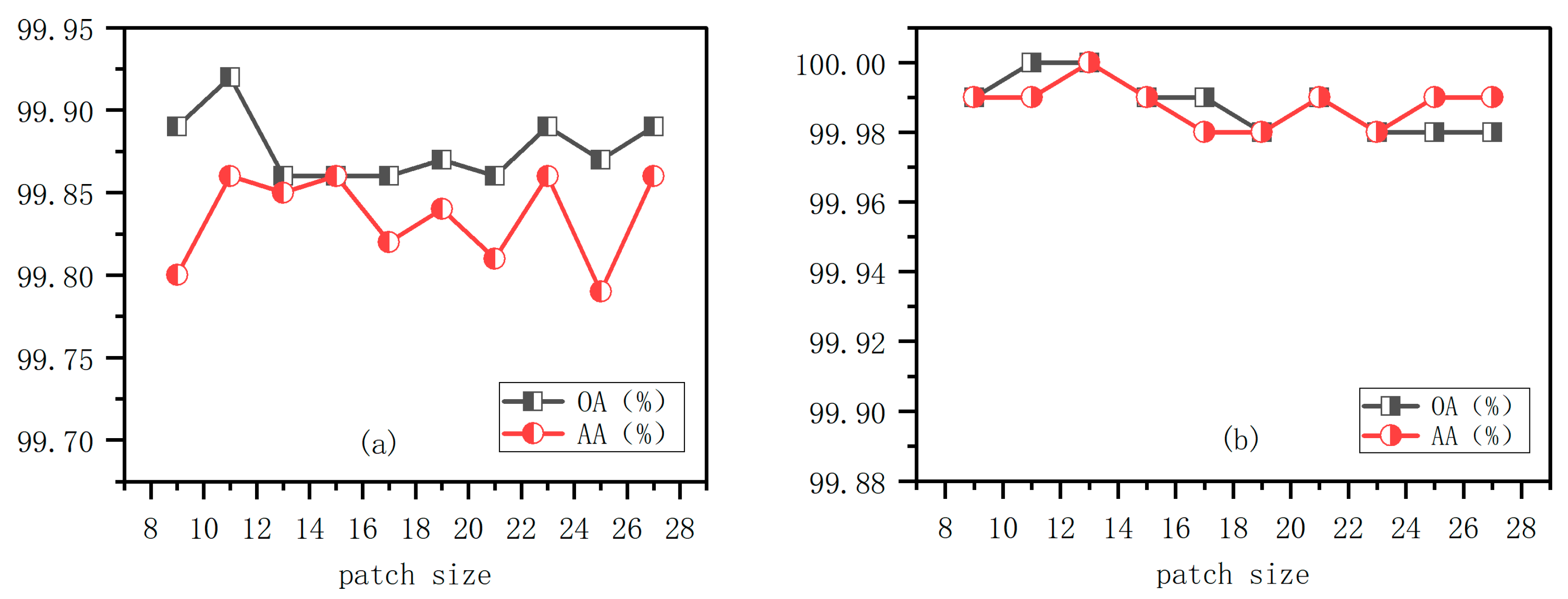Remotesensing 15 03177 g012