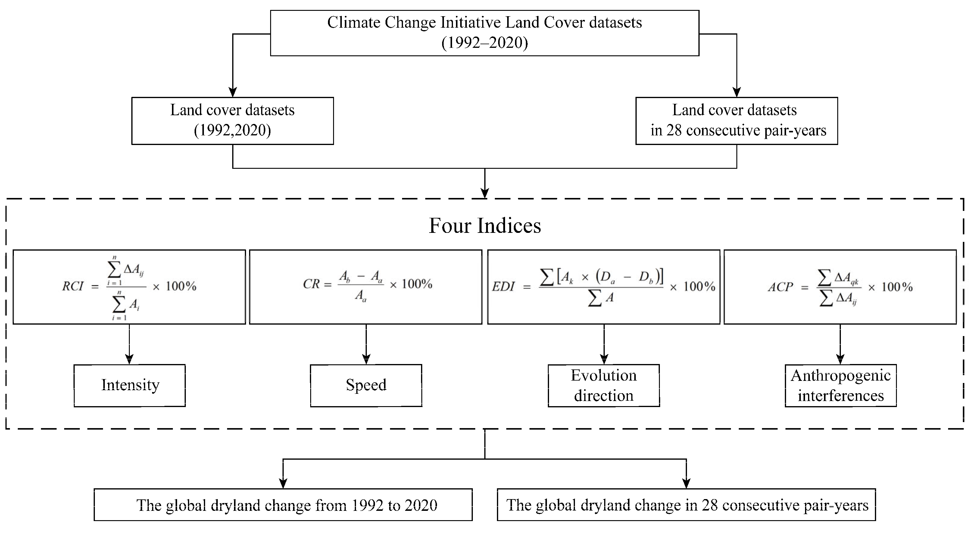 Remotesensing 15 03178 g001 Remotesensing 15 03178 g001