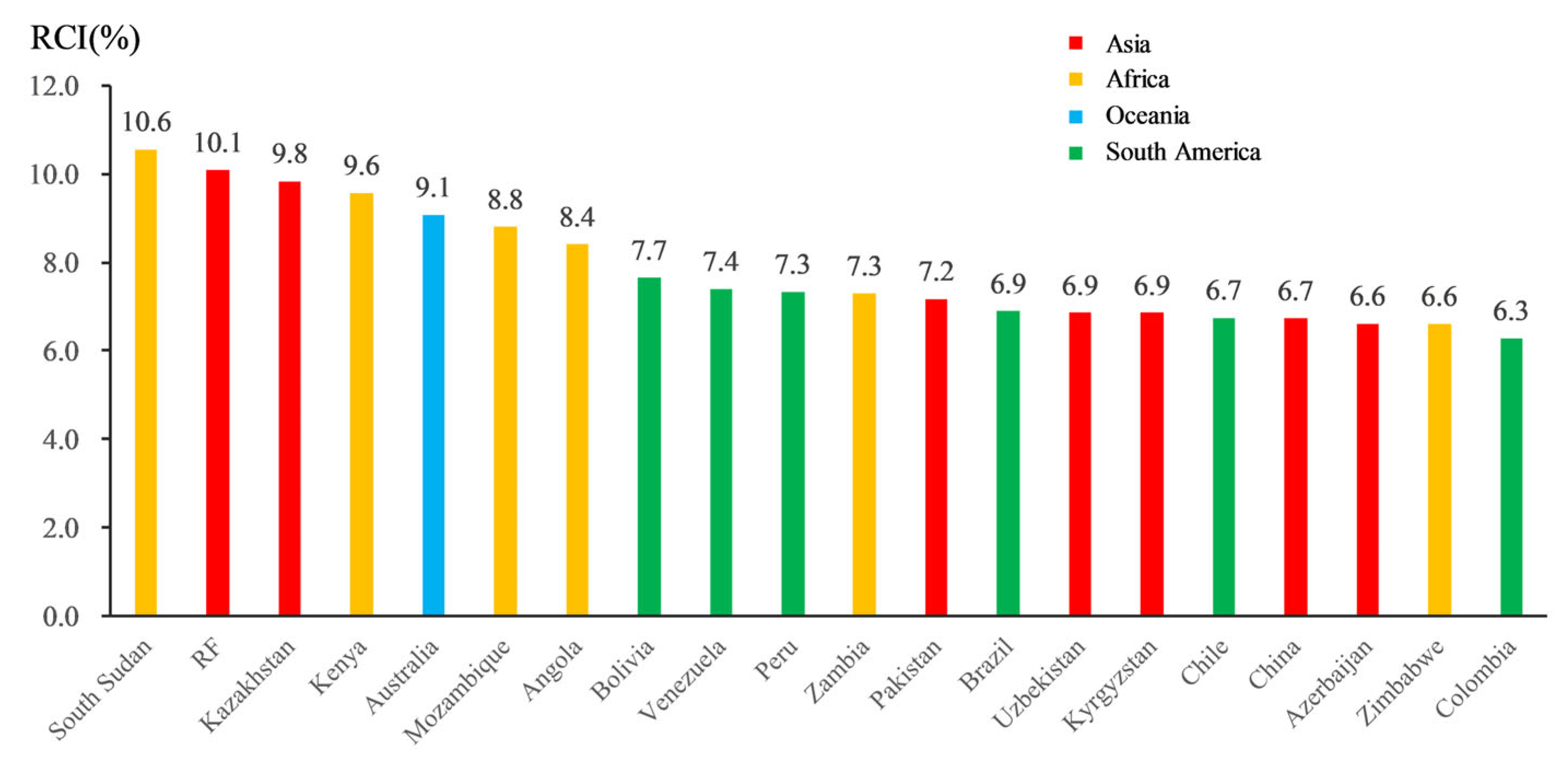 Remotesensing 15 03178 g003 Remotesensing 15 03178 g003