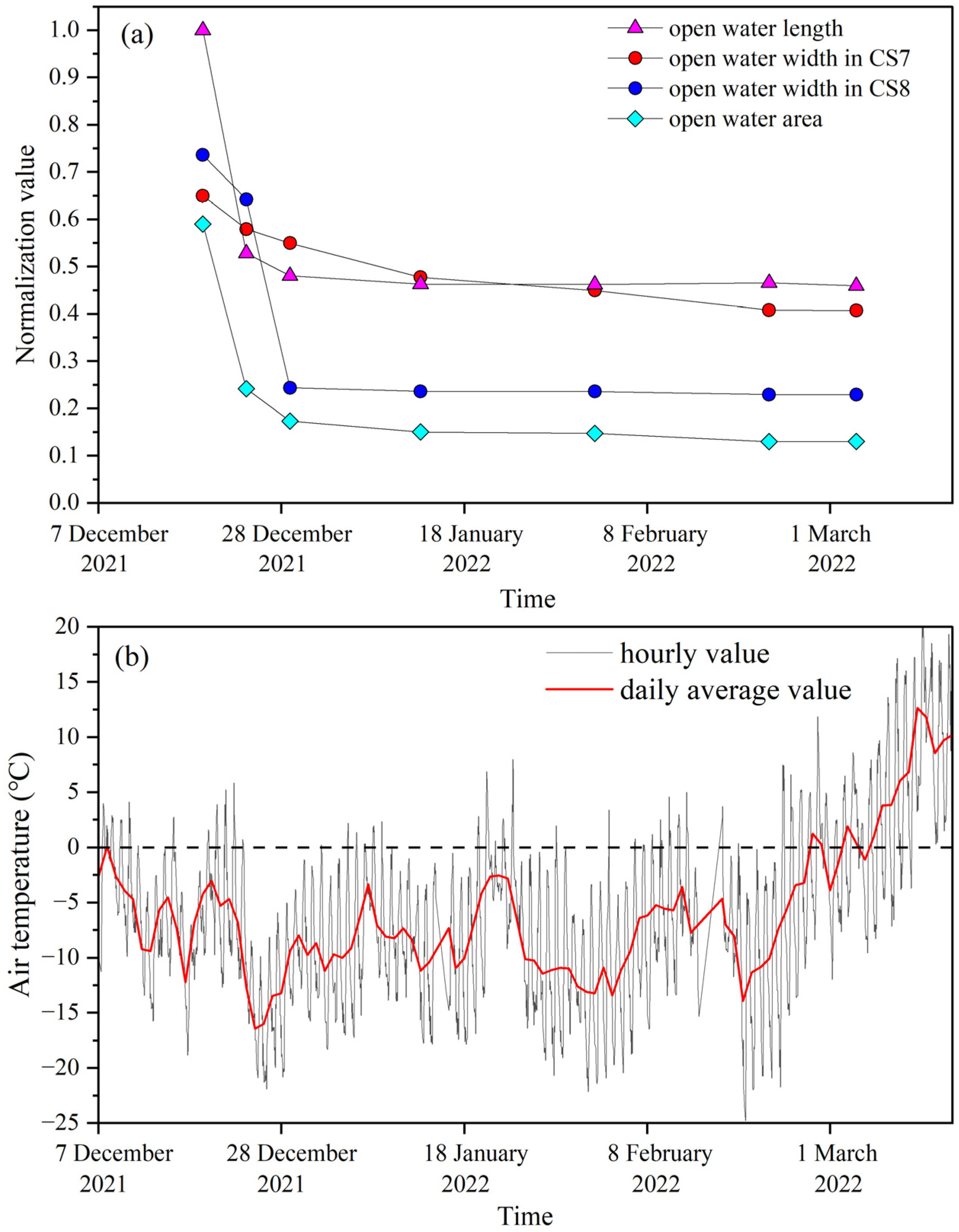 Remotesensing 15 03180 g007 Remotesensing 15 03180 g007