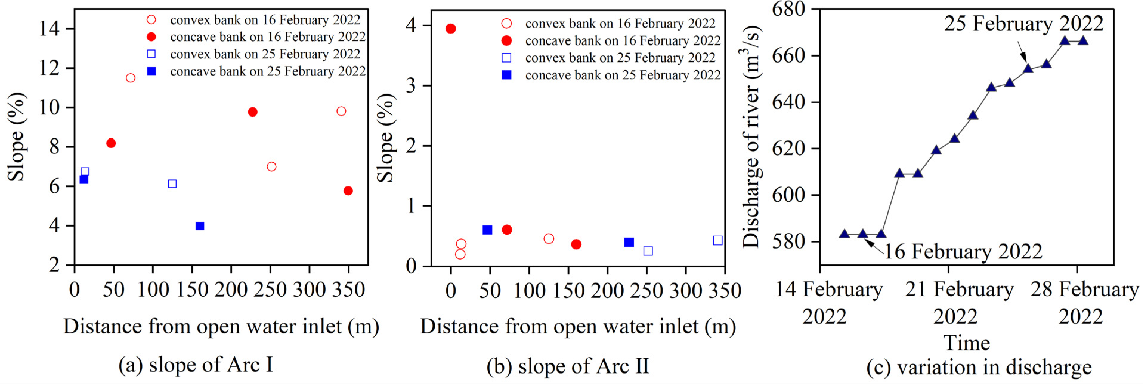 Remotesensing 15 03180 g010 Remotesensing 15 03180 g010