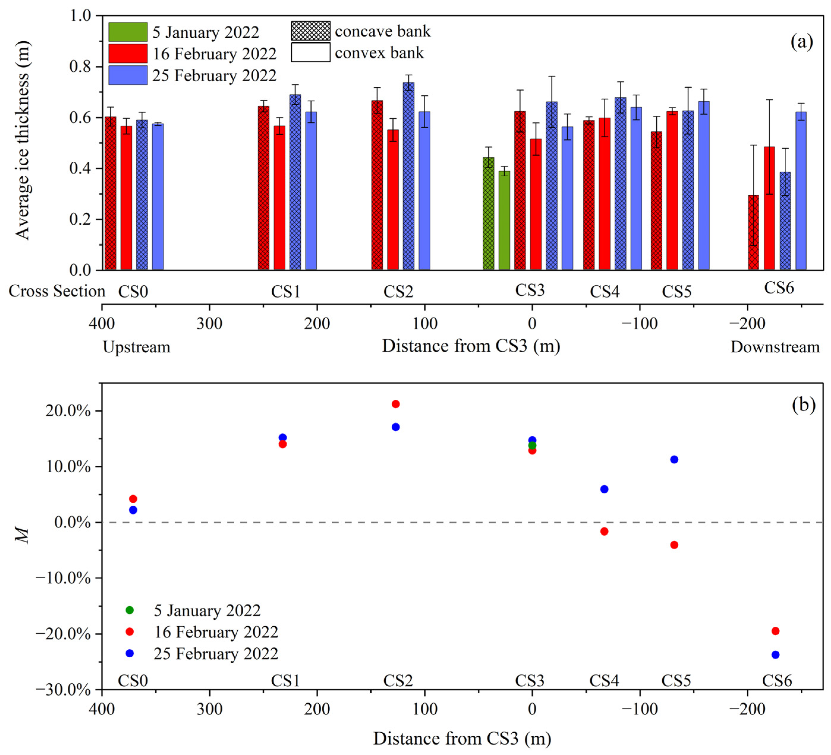 Remotesensing 15 03180 g014 Remotesensing 15 03180 g014