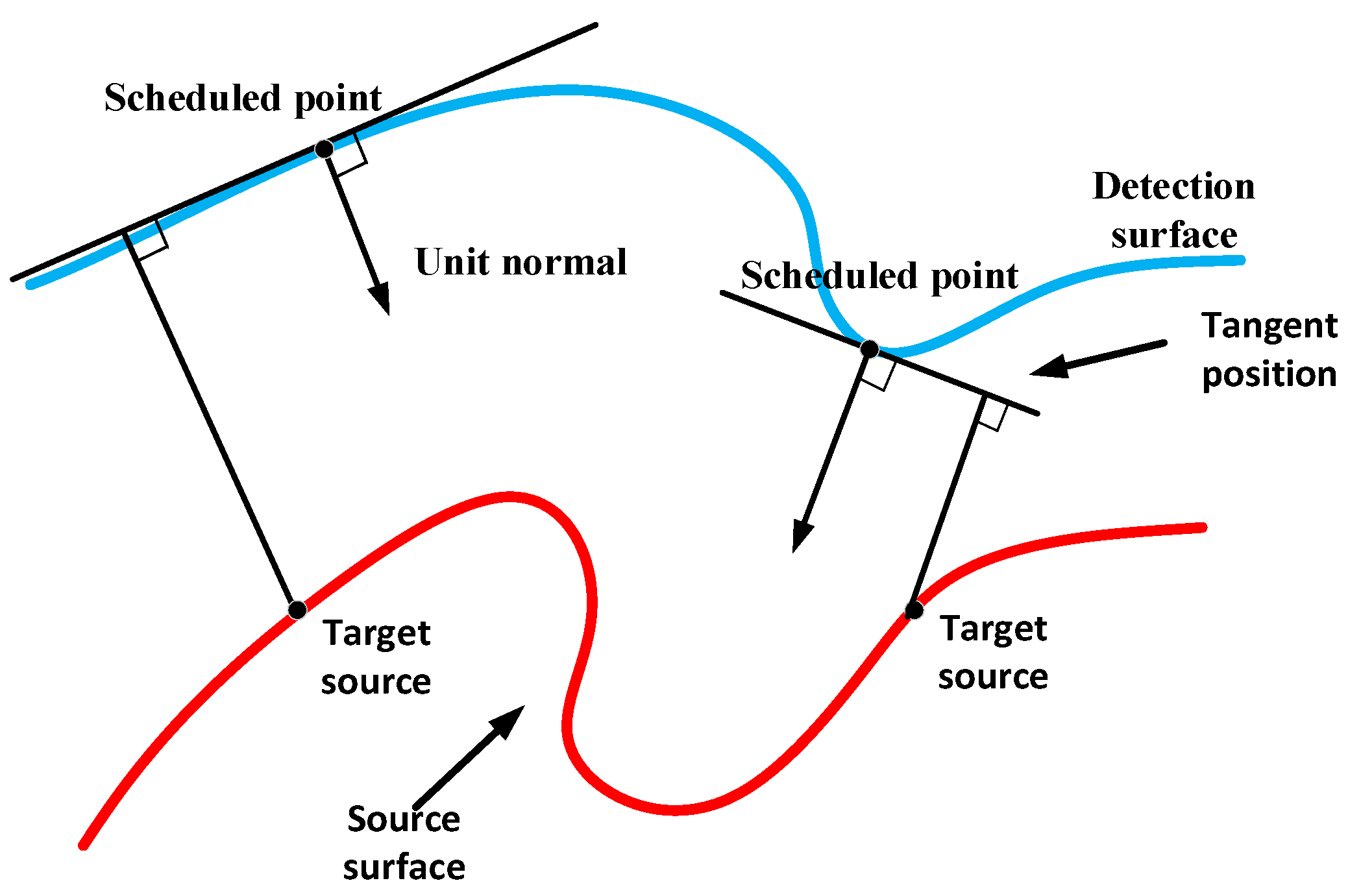 Remotesensing 15 03185 g003