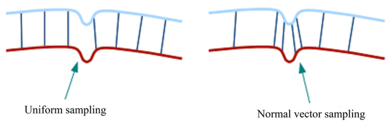 Remotesensing 15 03185 g005