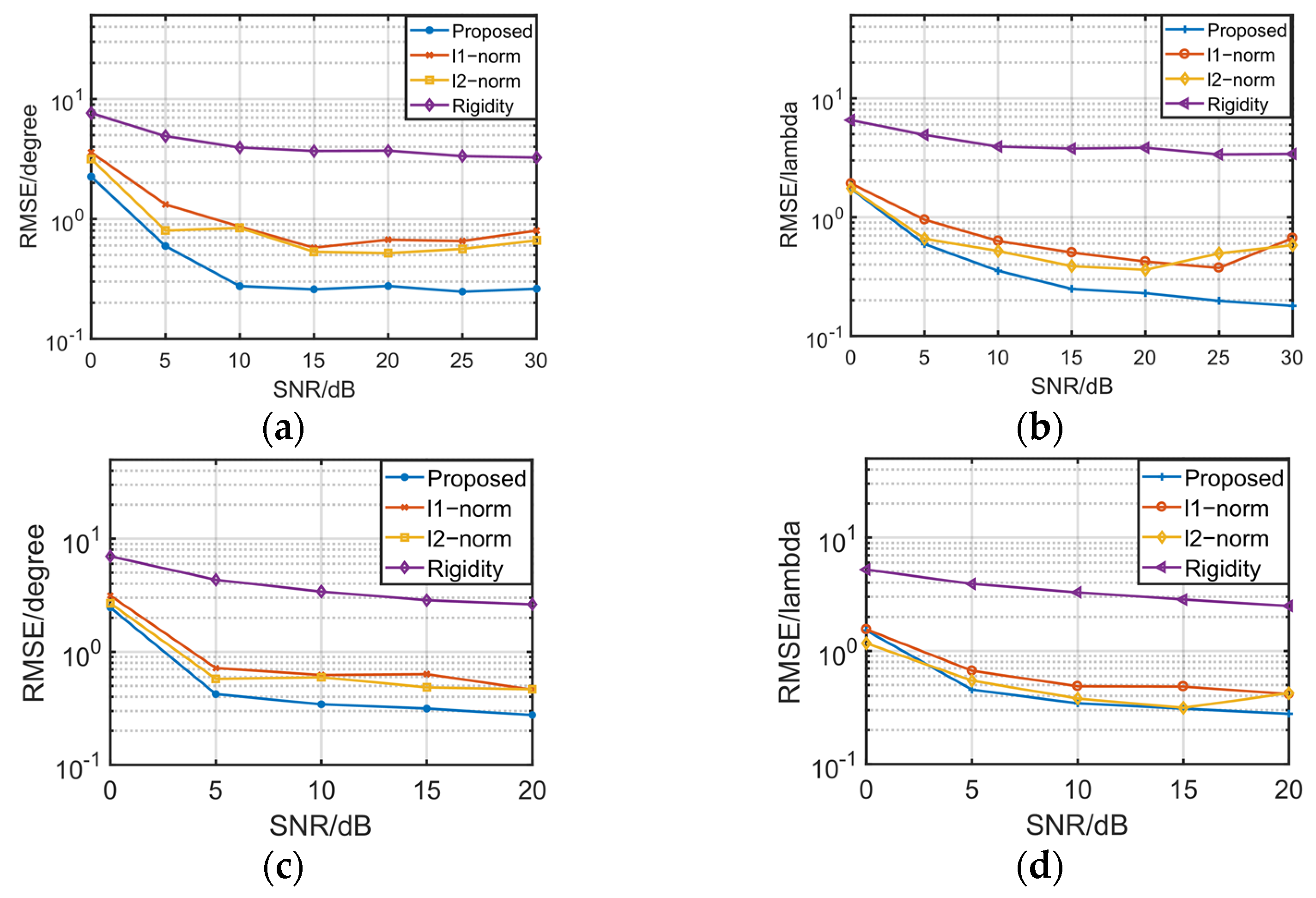 Remotesensing 15 03185 g010