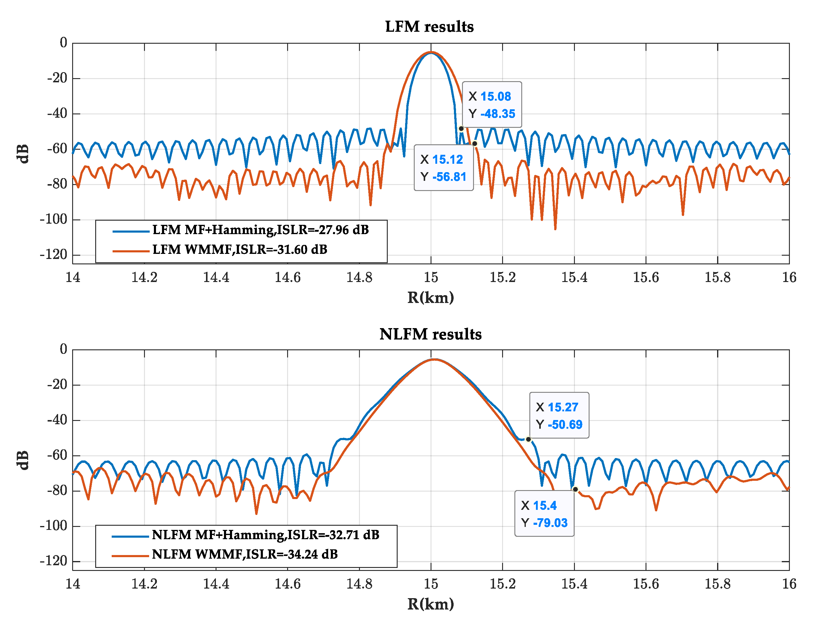 Remotesensing 15 03188 g004