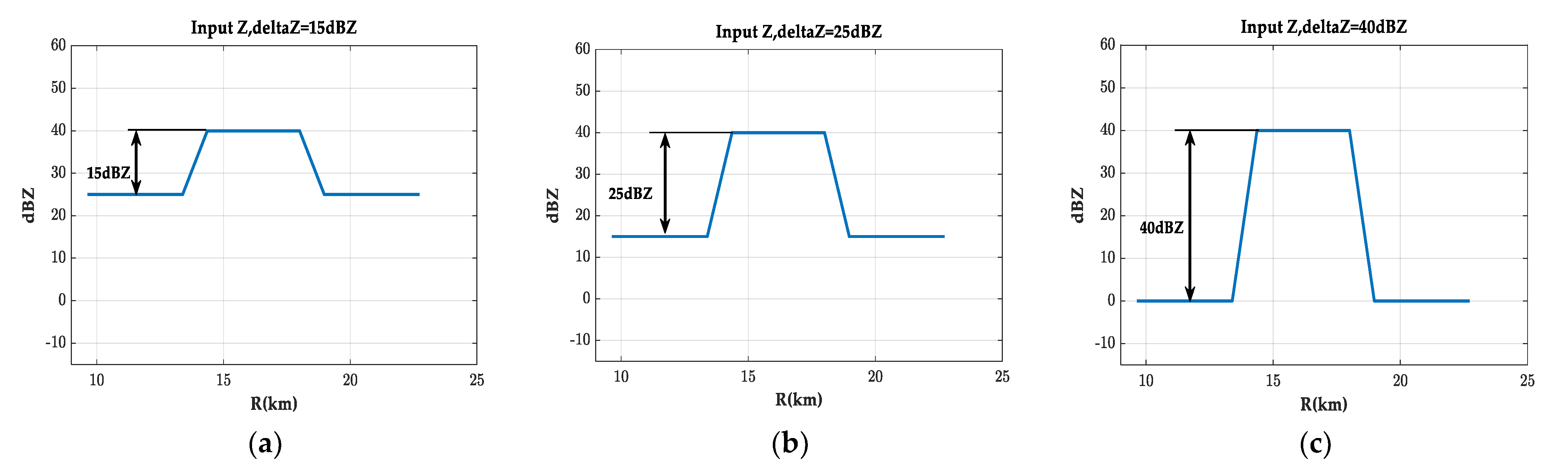 Remotesensing 15 03188 g005