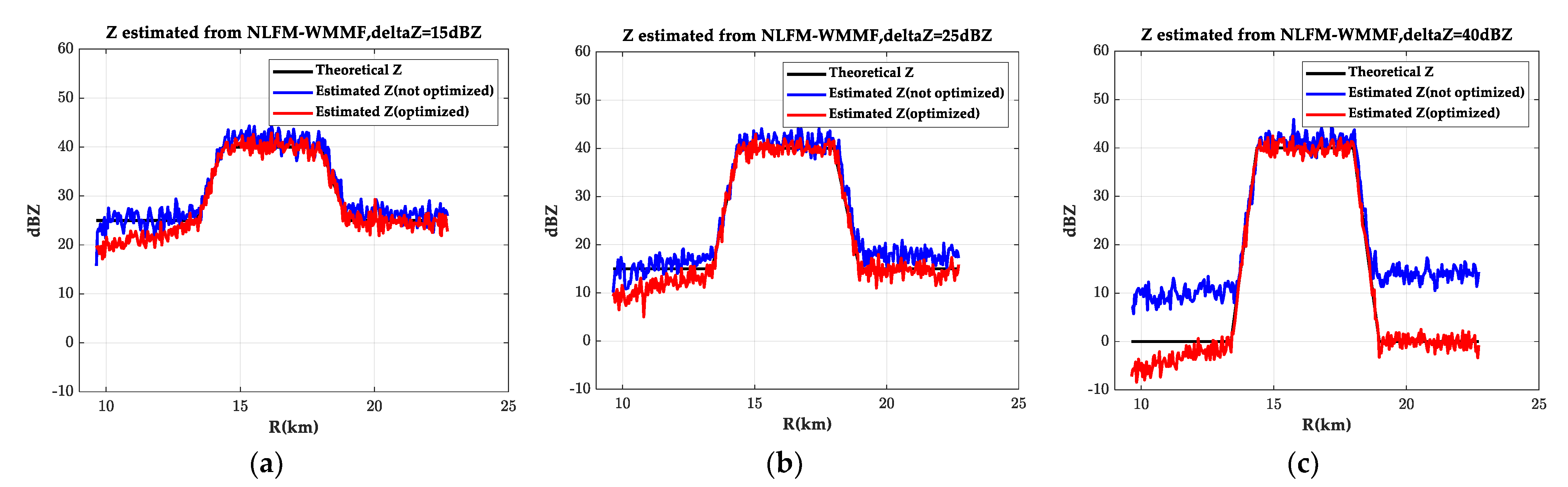 Remotesensing 15 03188 g009