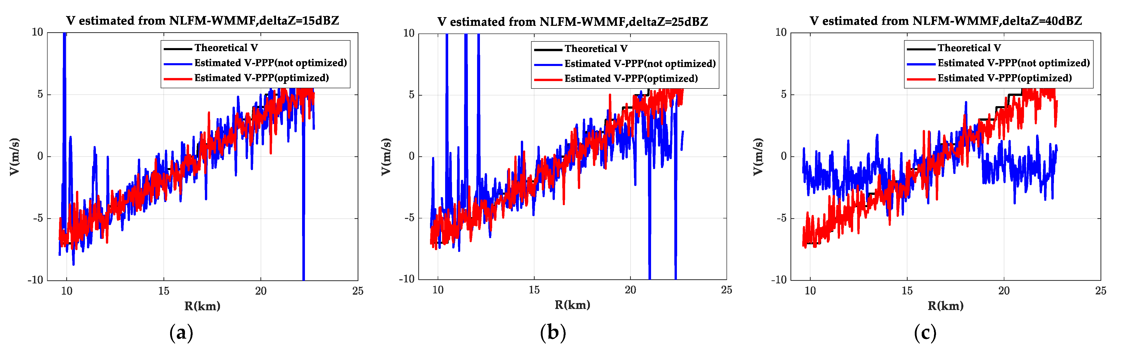 Remotesensing 15 03188 g010