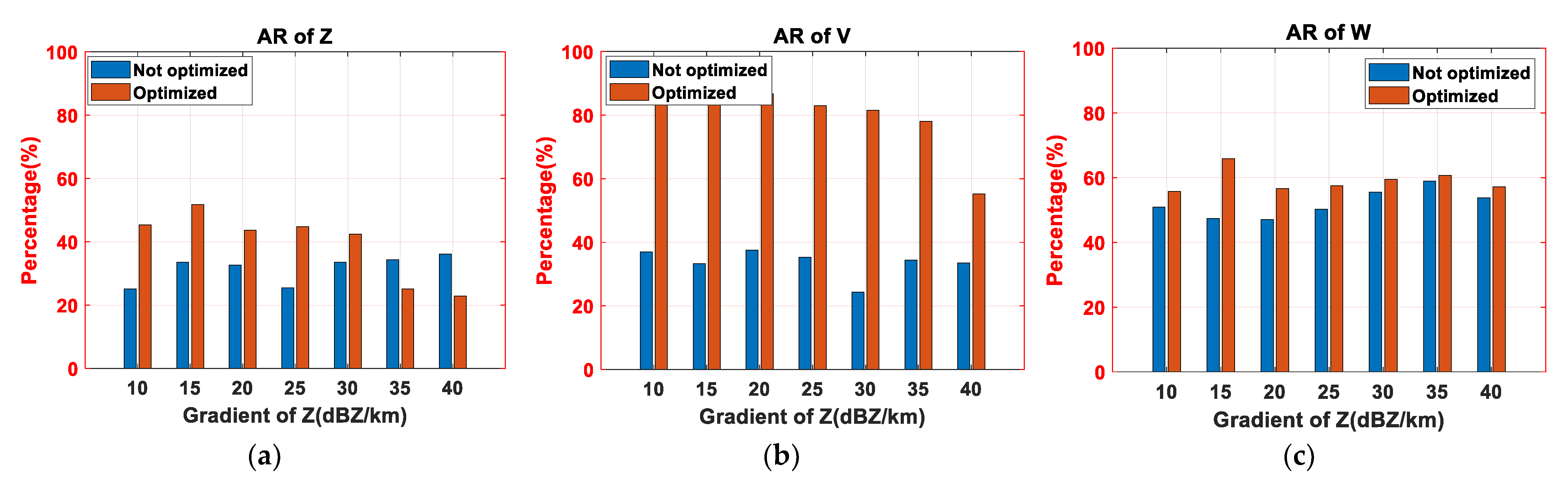 Remotesensing 15 03188 g013