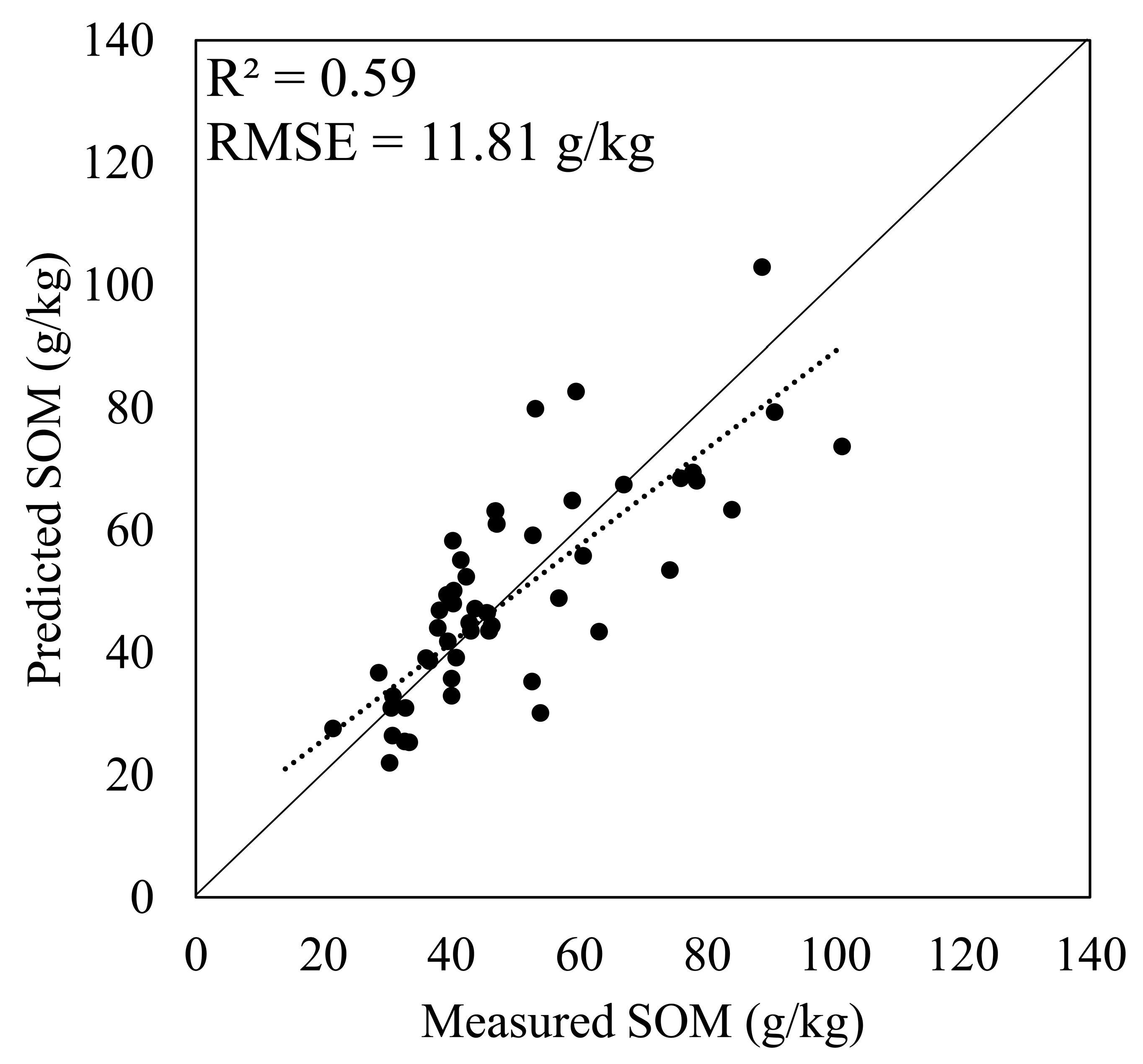 Remotesensing 15 03191 g003 Remotesensing 15 03191 g003