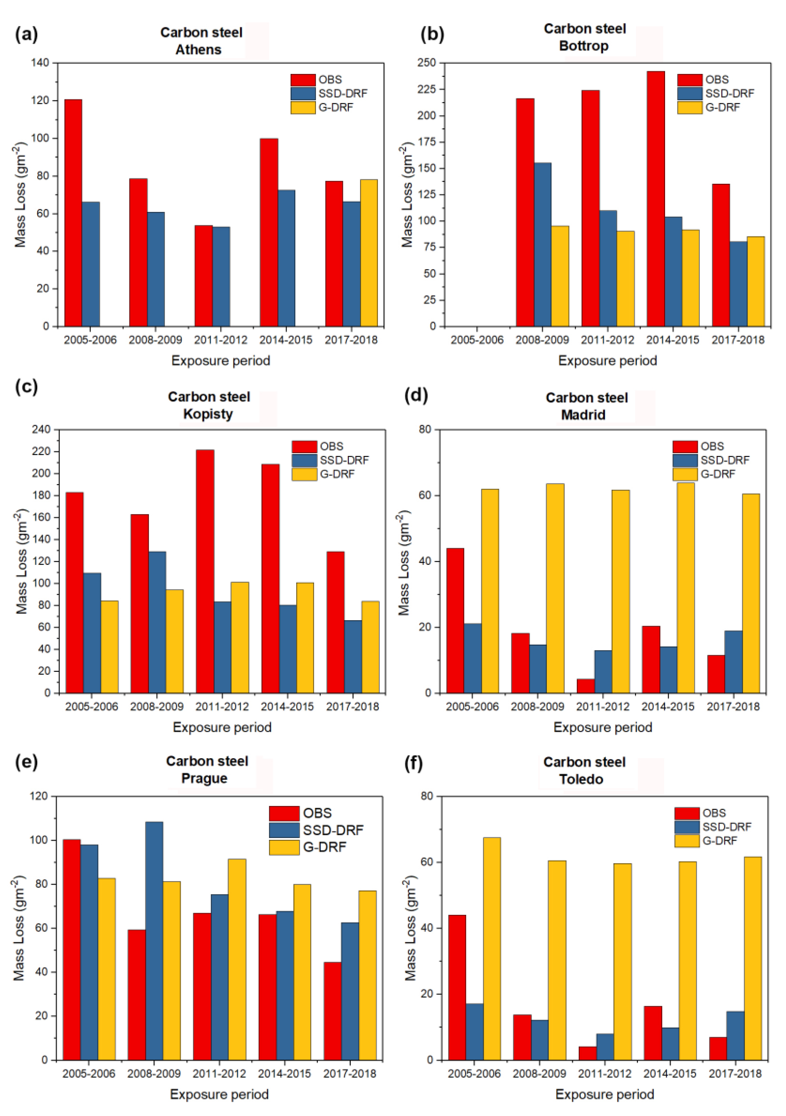 Remotesensing 15 03194 g002 Remotesensing 15 03194 g002