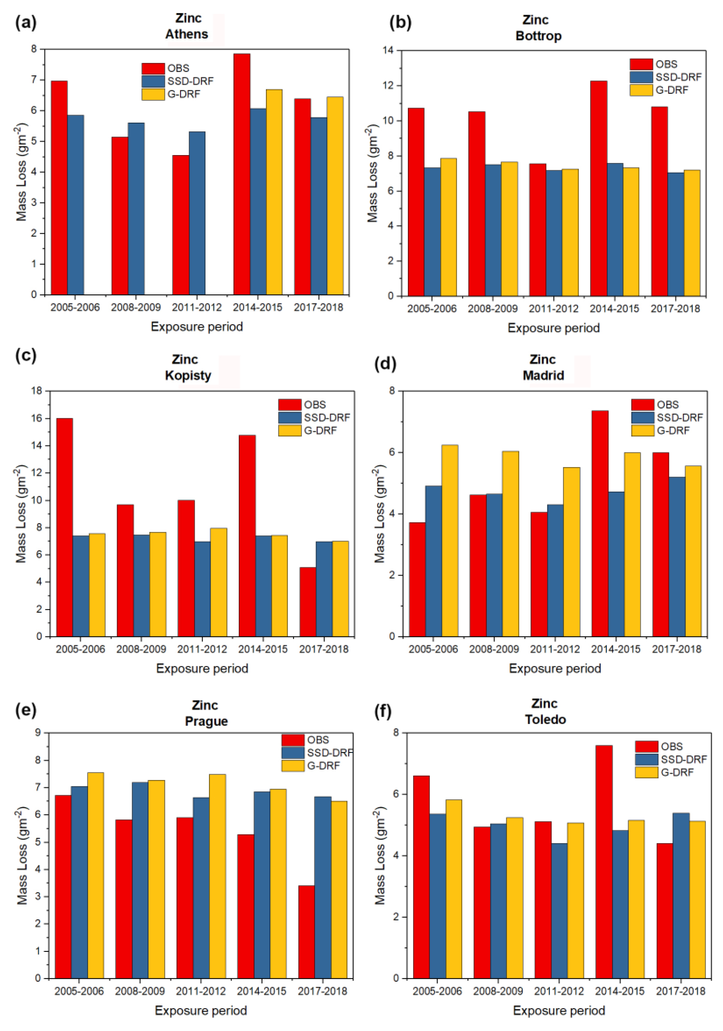 Remotesensing 15 03194 g003 Remotesensing 15 03194 g003