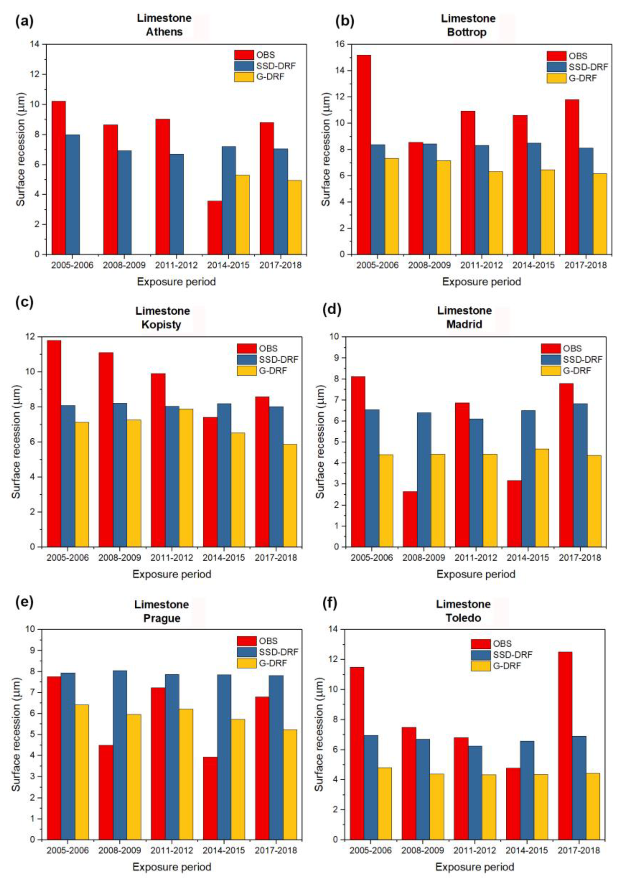 Remotesensing 15 03194 g004 Remotesensing 15 03194 g004