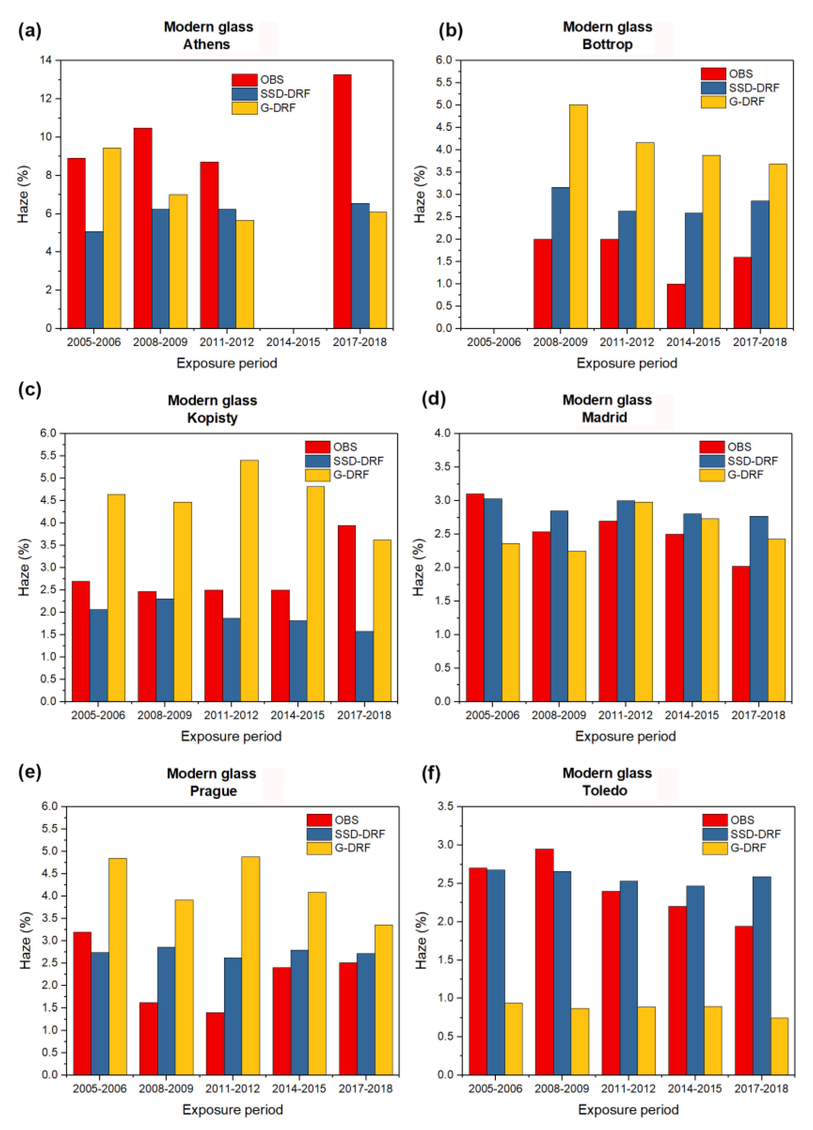 Remotesensing 15 03194 g005 Remotesensing 15 03194 g005