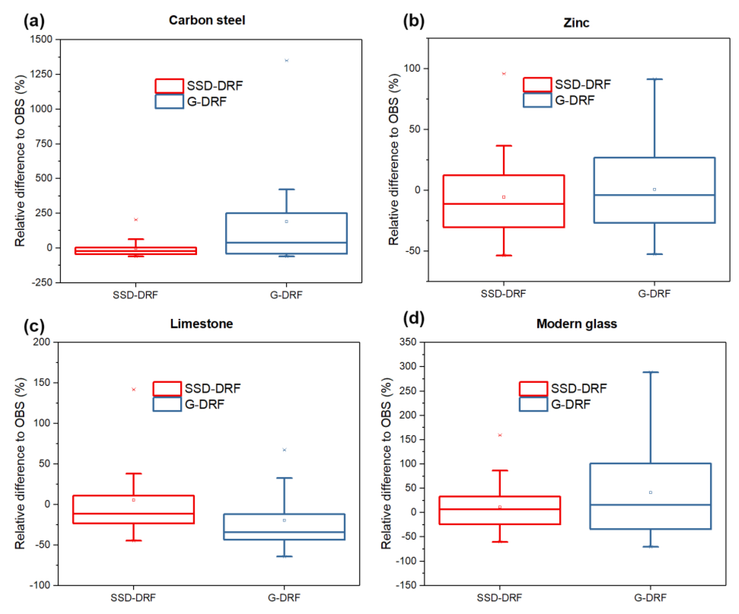 Remotesensing 15 03194 g006 Remotesensing 15 03194 g006