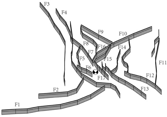 横揺れの地震 Rolling Earthquake Joint Inversion of GPS, Leveling, and InSAR Data for The