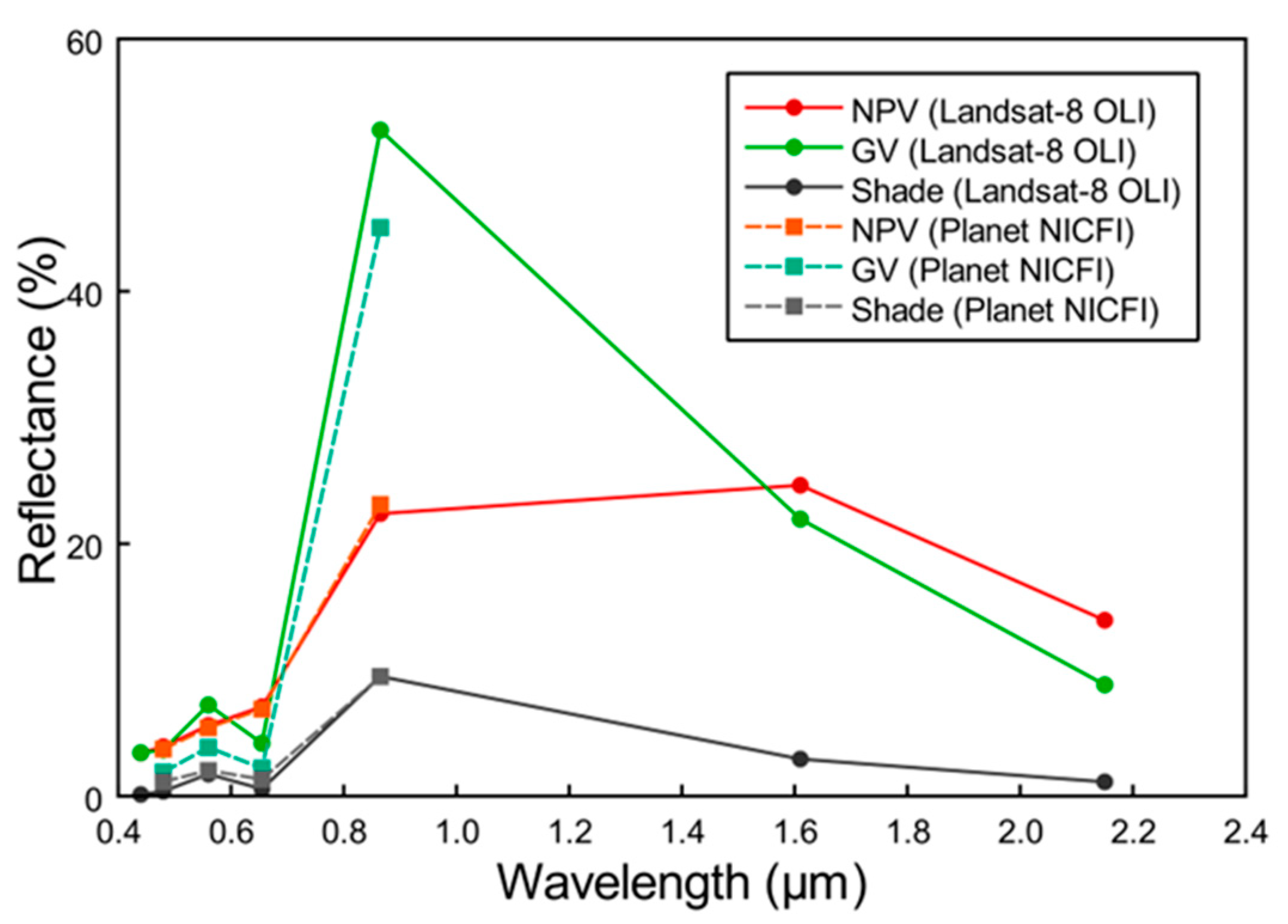 Remotesensing 15 03196 g002