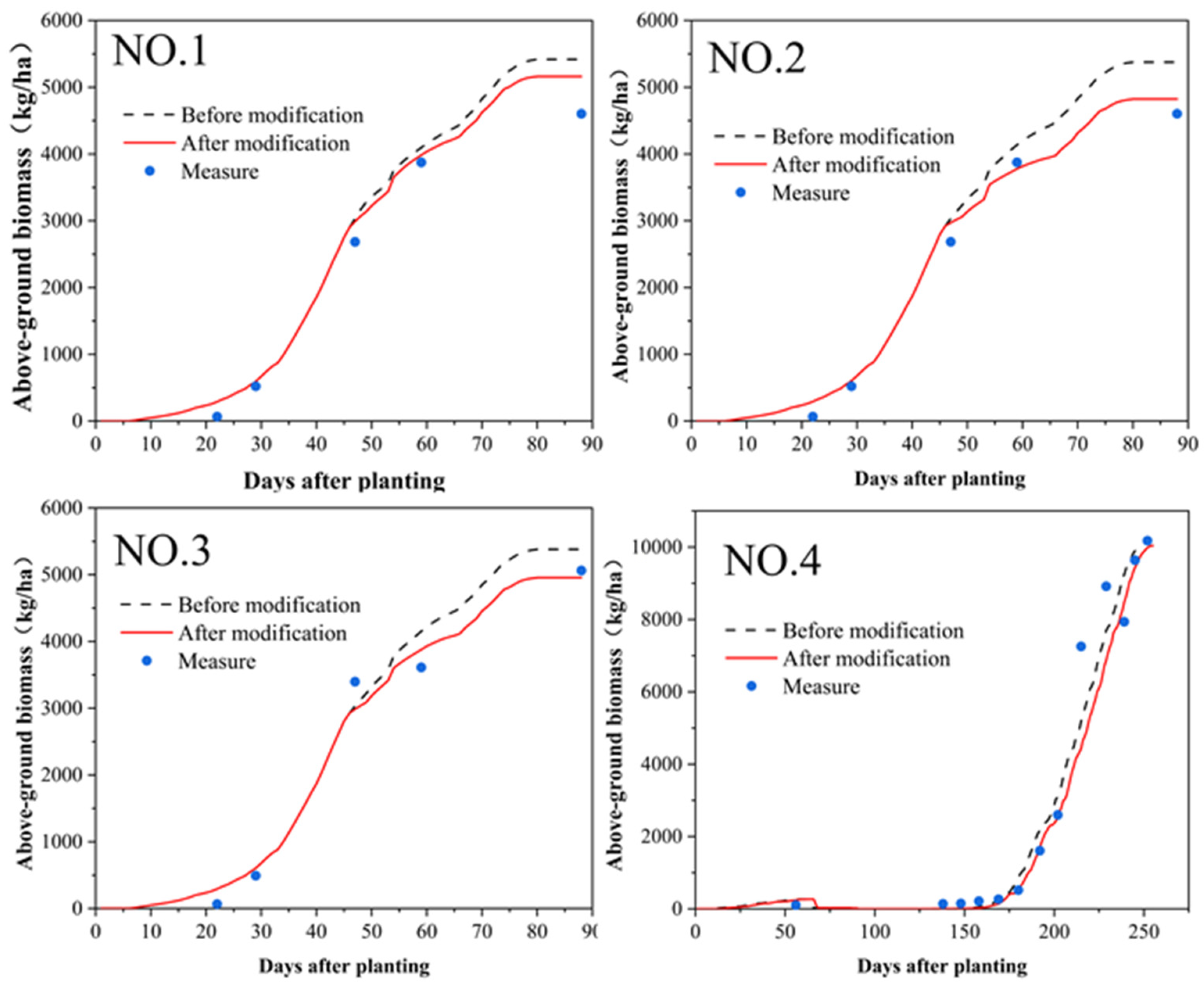 Remotesensing 15 03197 g003 Remotesensing 15 03197 g003