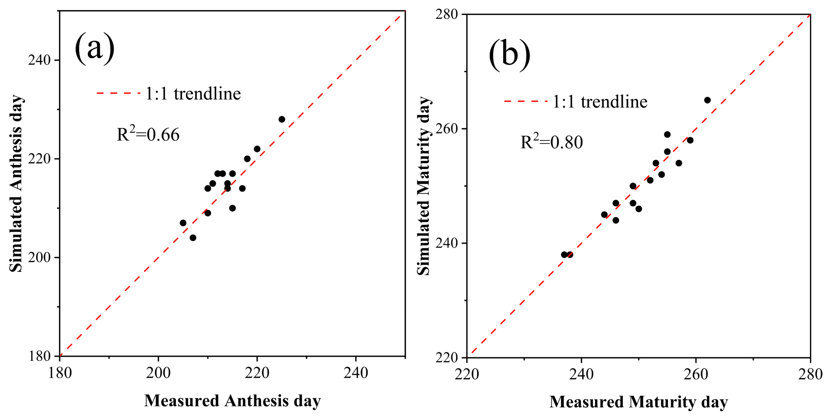 Remotesensing 15 03197 g005 Remotesensing 15 03197 g005