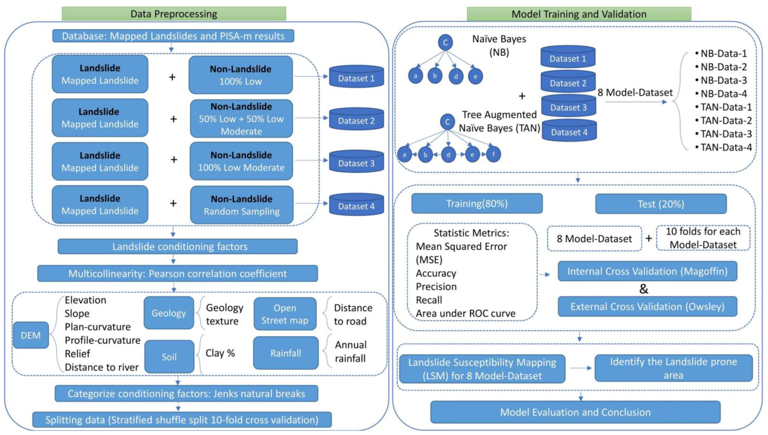 Remotesensing 15 03200 g002