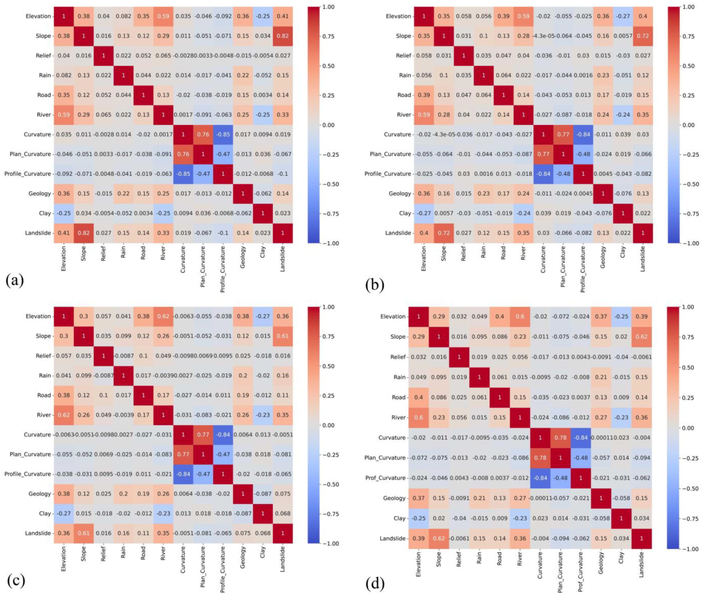 Remotesensing 15 03200 g007