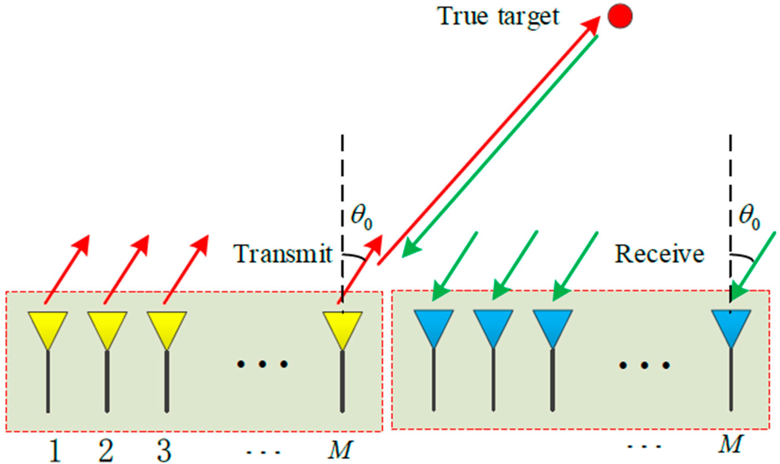 Remotesensing 15 03202 g001 Remotesensing 15 03202 g001