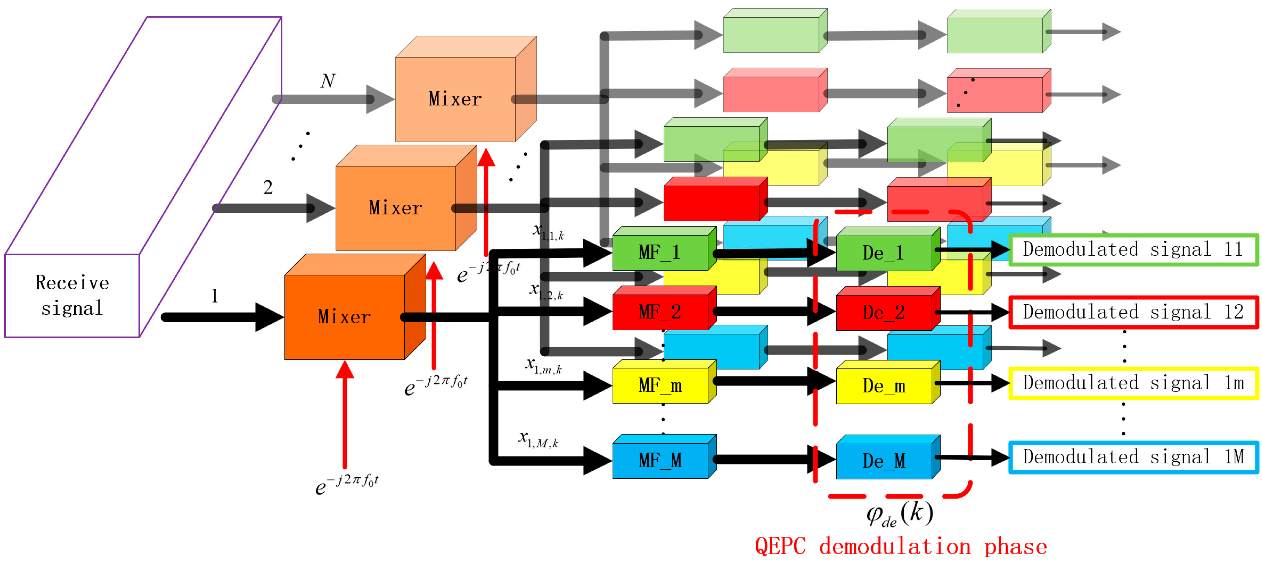 Remote Sensing | Free Full-Text | Suppression of Mainlobe Jammers with ...