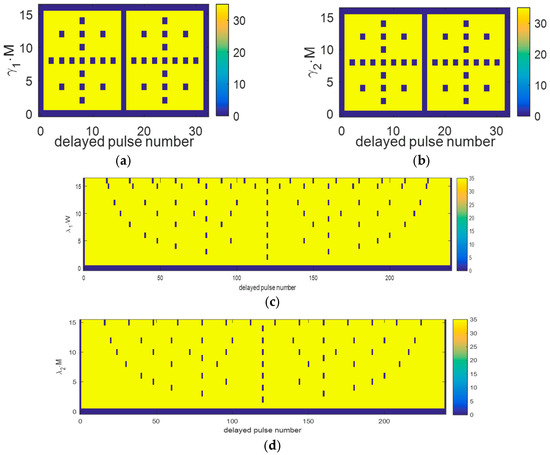 Remote Sensing Free Full Text Suppression Of Mainlobe Jammers With 