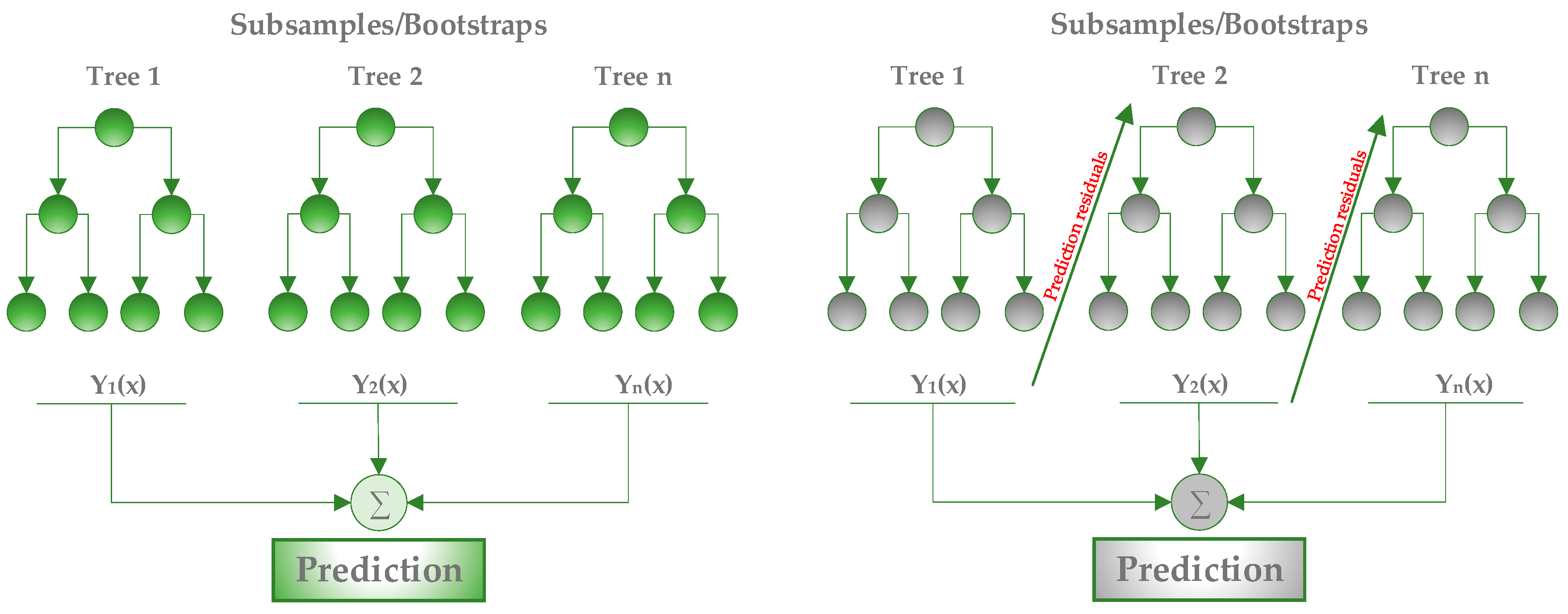 Remotesensing 15 03203 g004