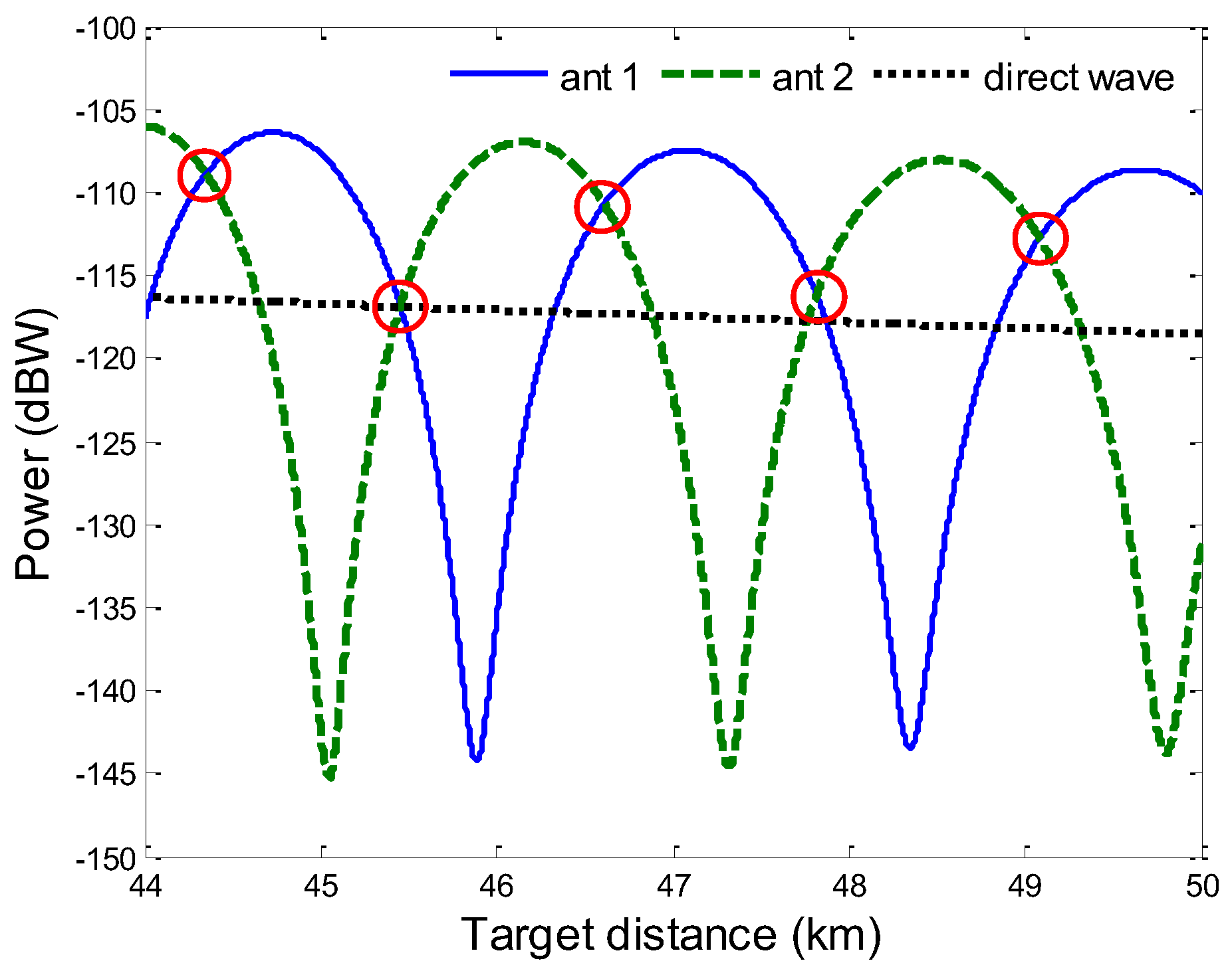 Remote Sensing Free FullText Enhanced Radar Detection in the Presence of Specular