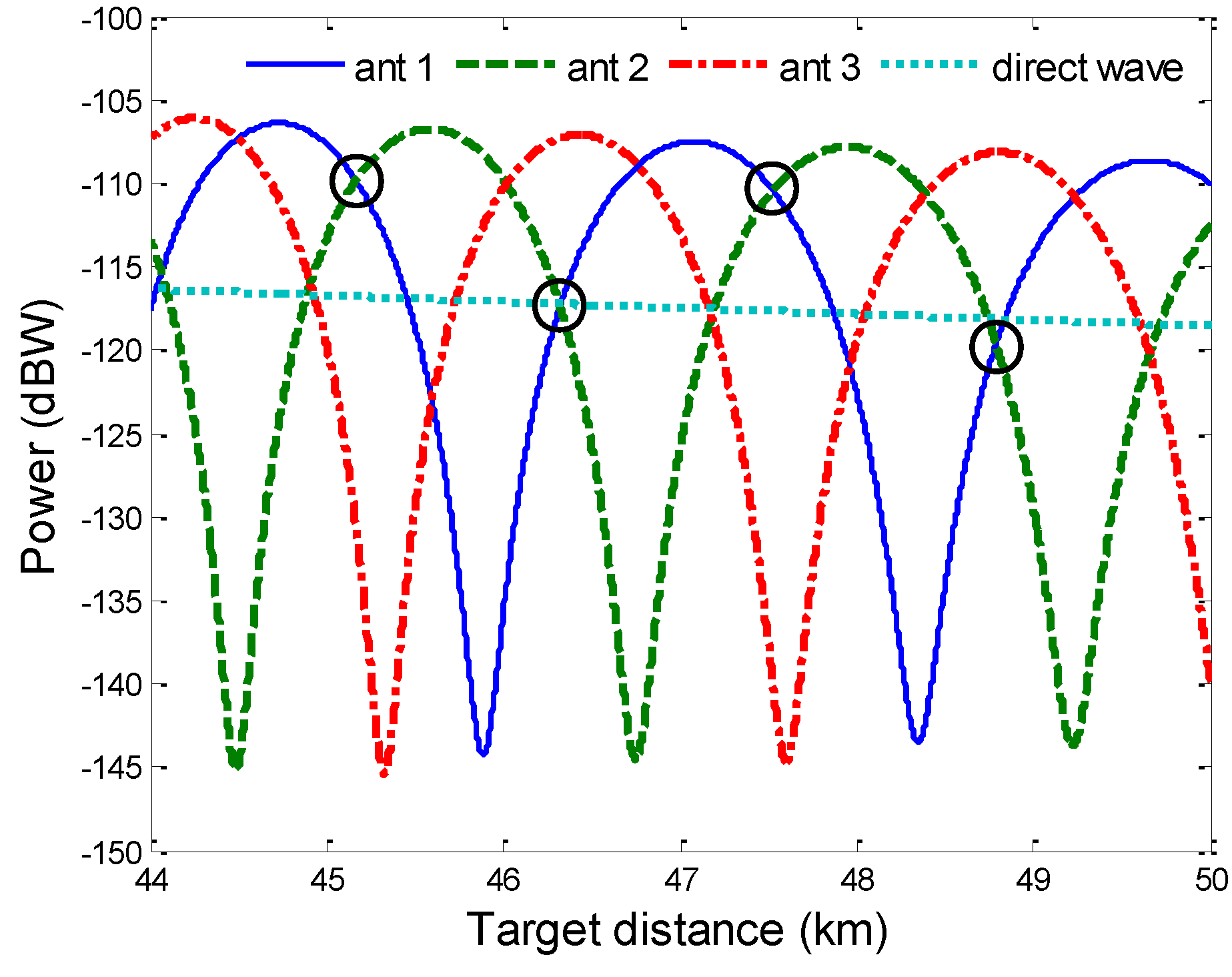 Remote Sensing Free FullText Enhanced Radar Detection in the Presence of Specular