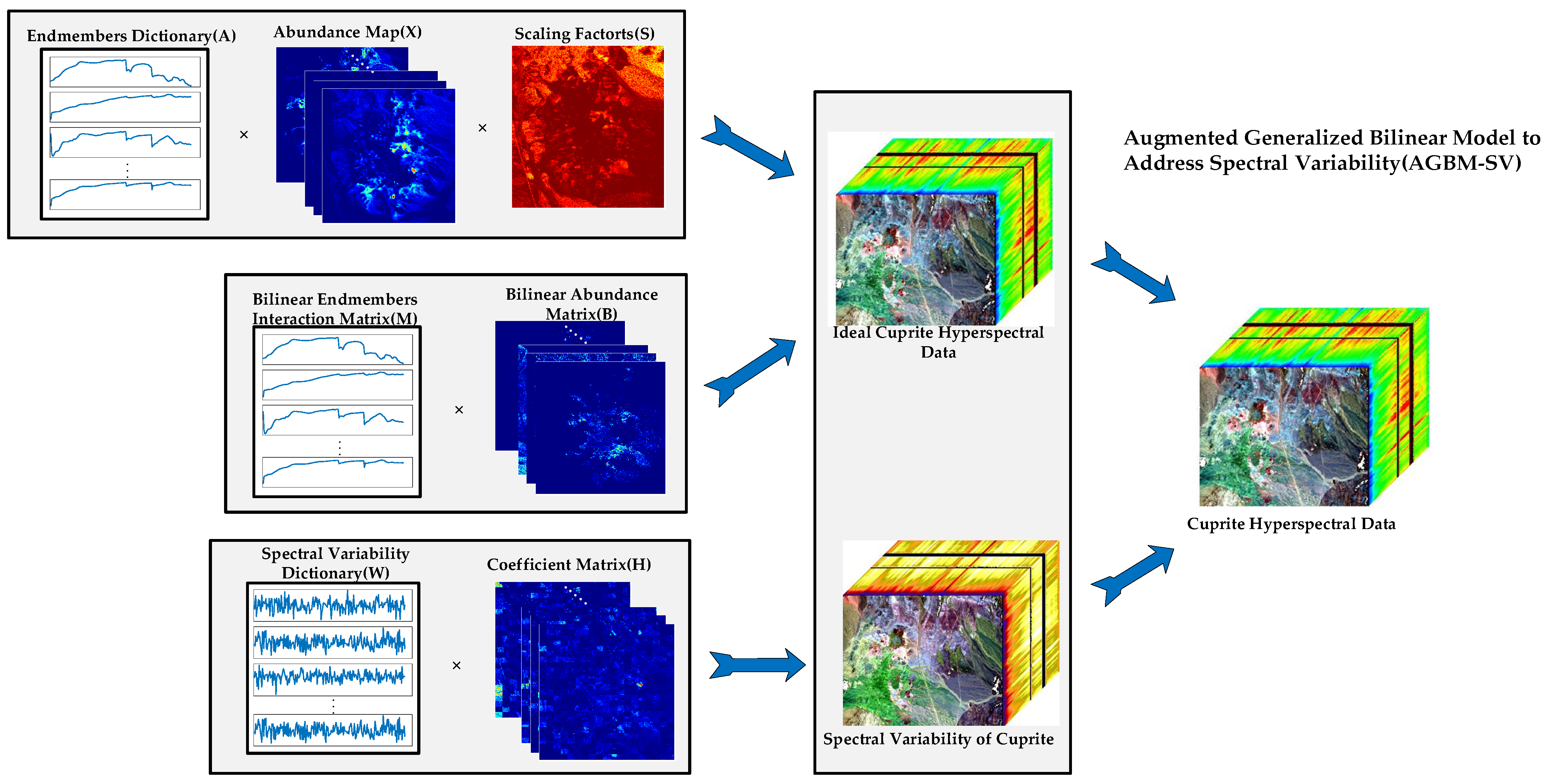 Remotesensing 15 03205 g001