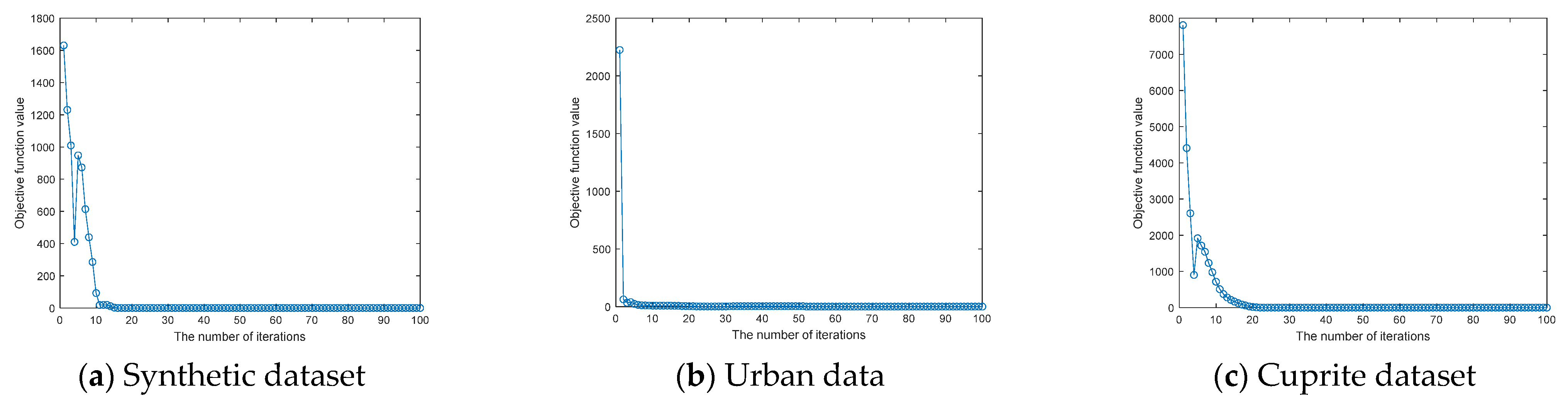Remotesensing 15 03205 g002