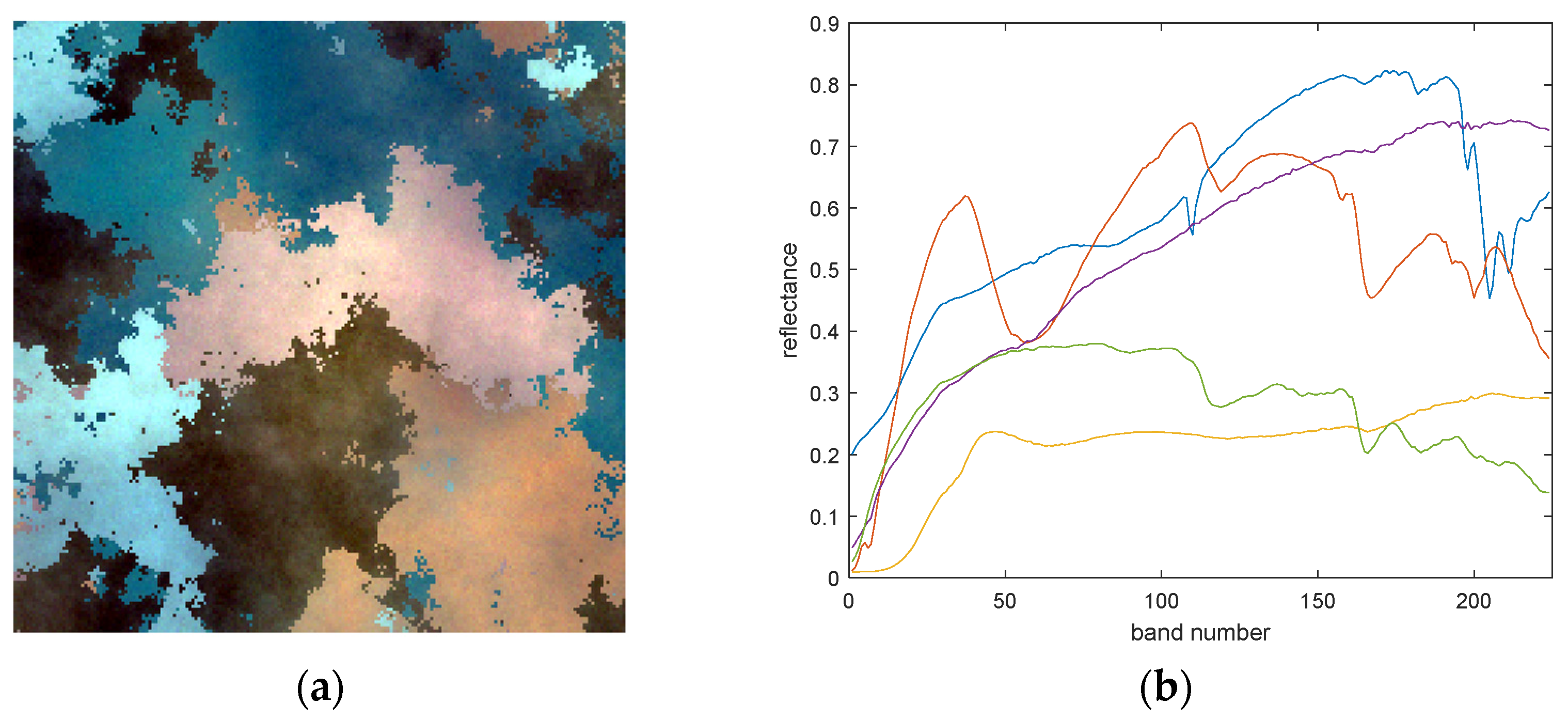 Remotesensing 15 03205 g003