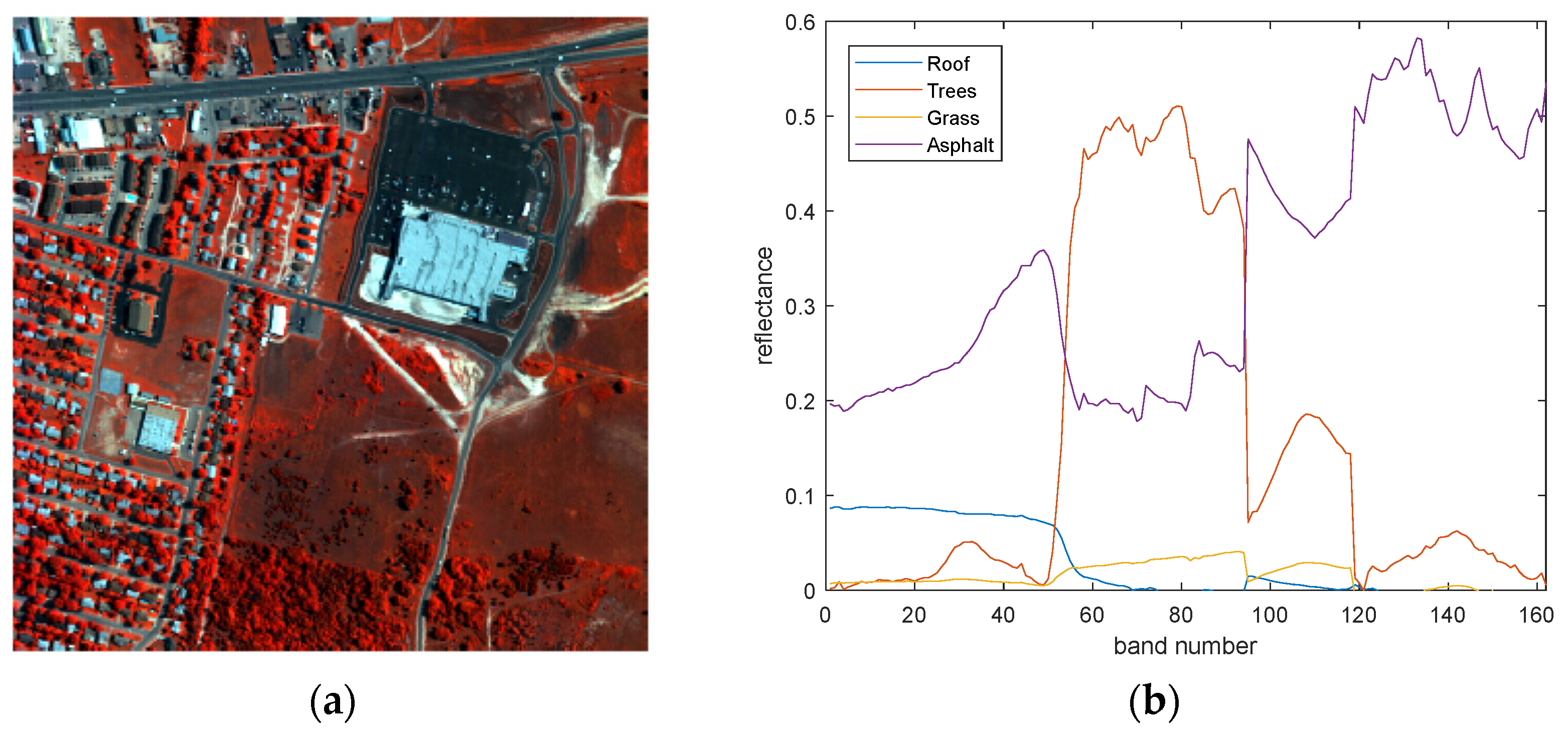 Remotesensing 15 03205 g007
